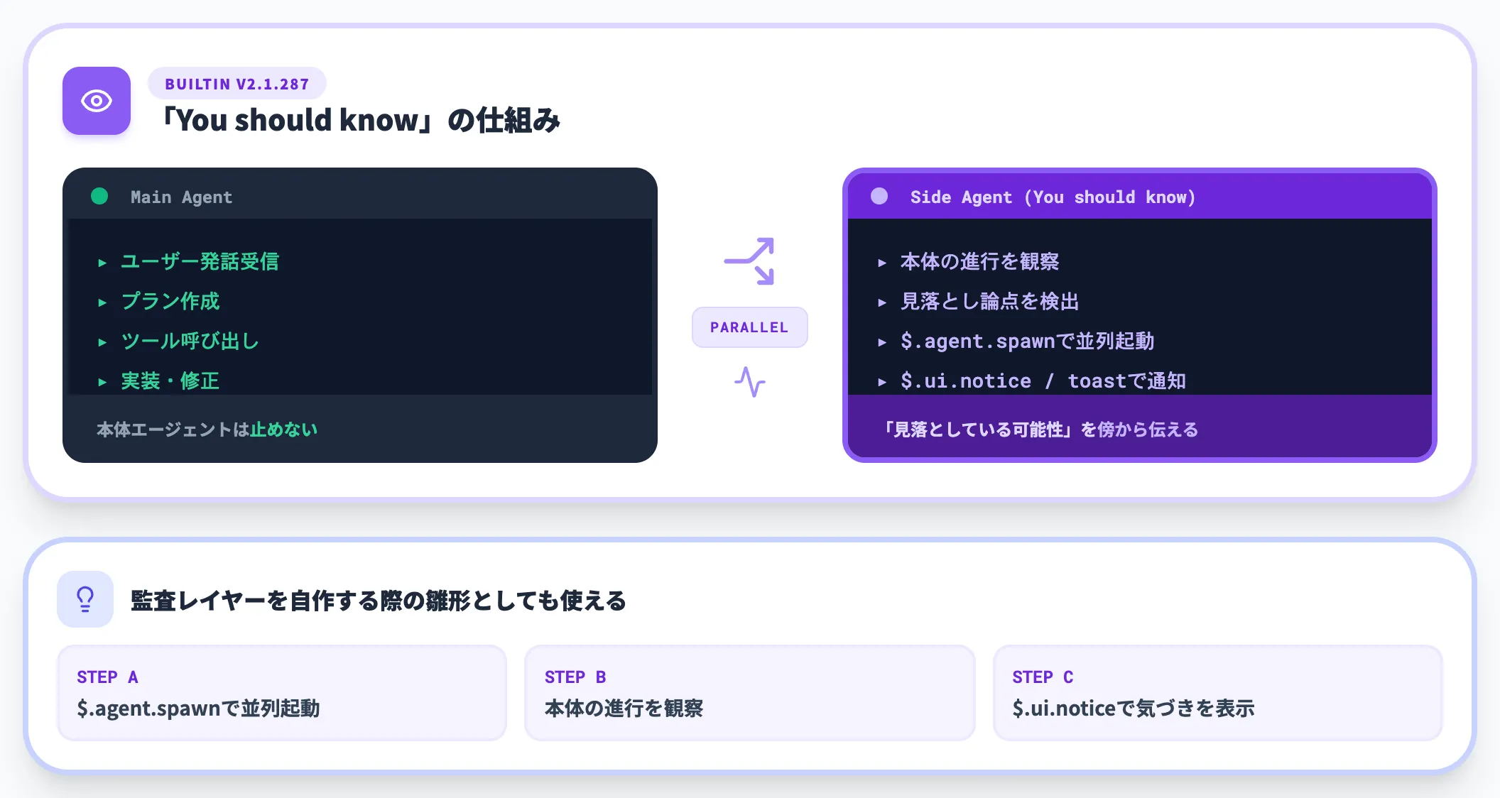 内蔵のYou should know mod