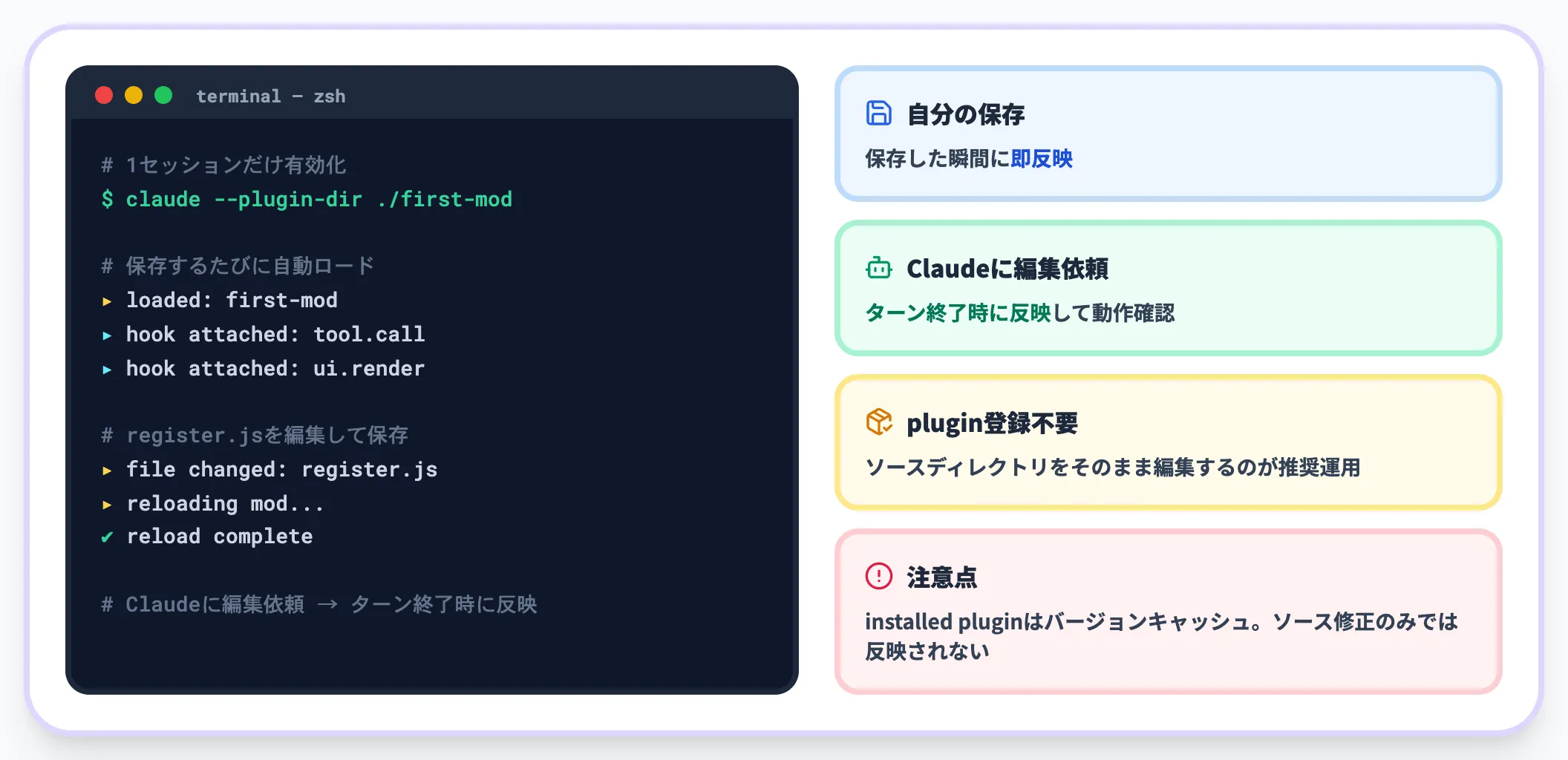 --plugin-dirでホットリロード