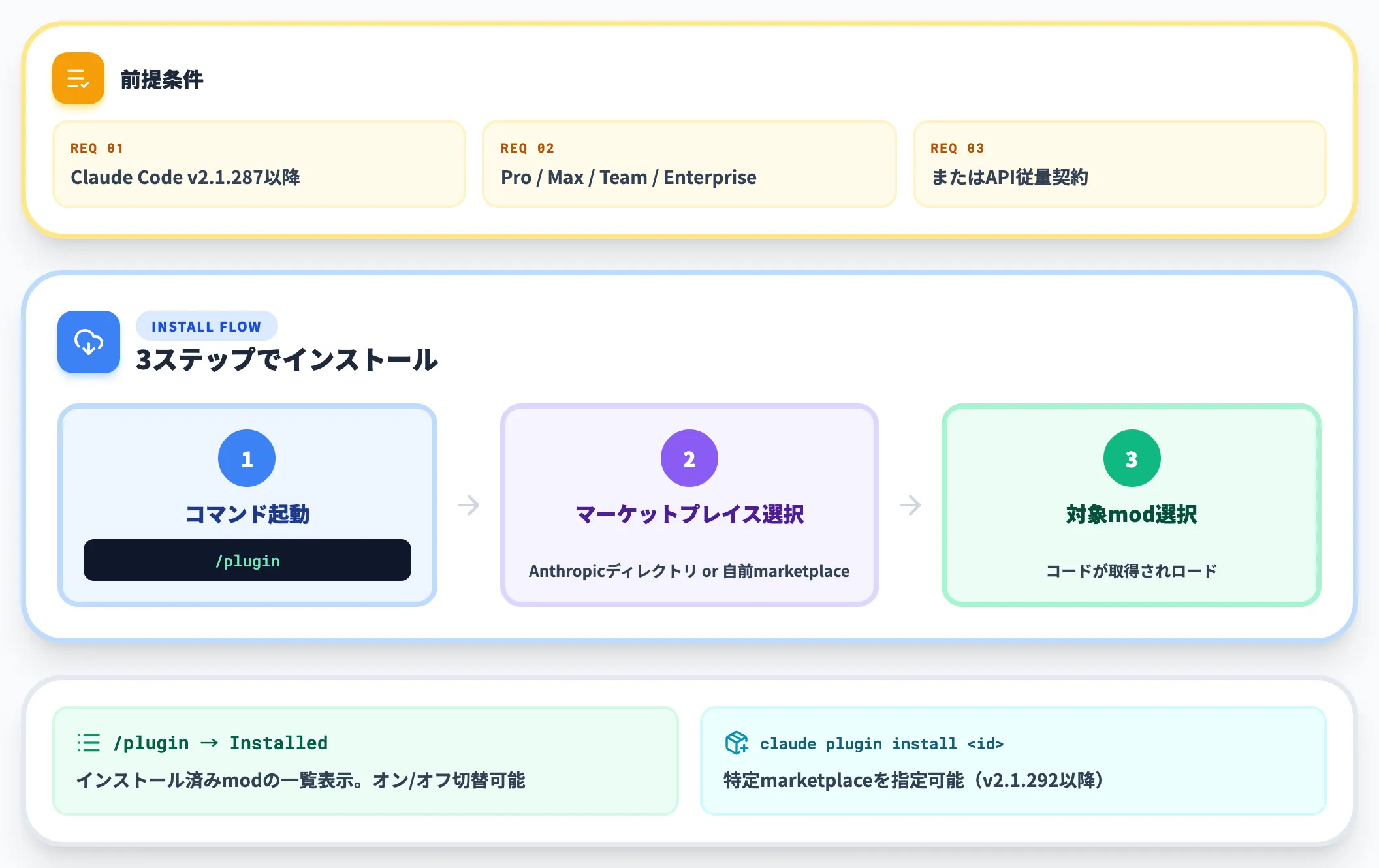 /pluginからのインストール