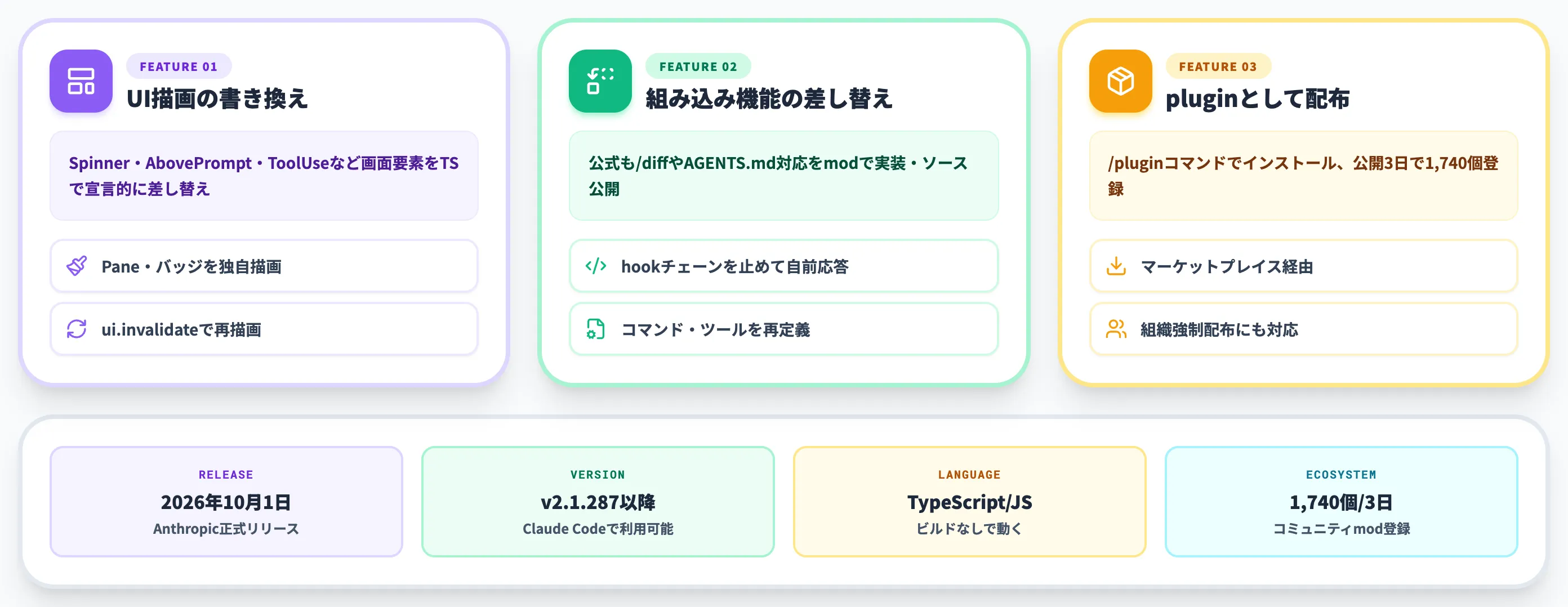 Claude Code modsとは