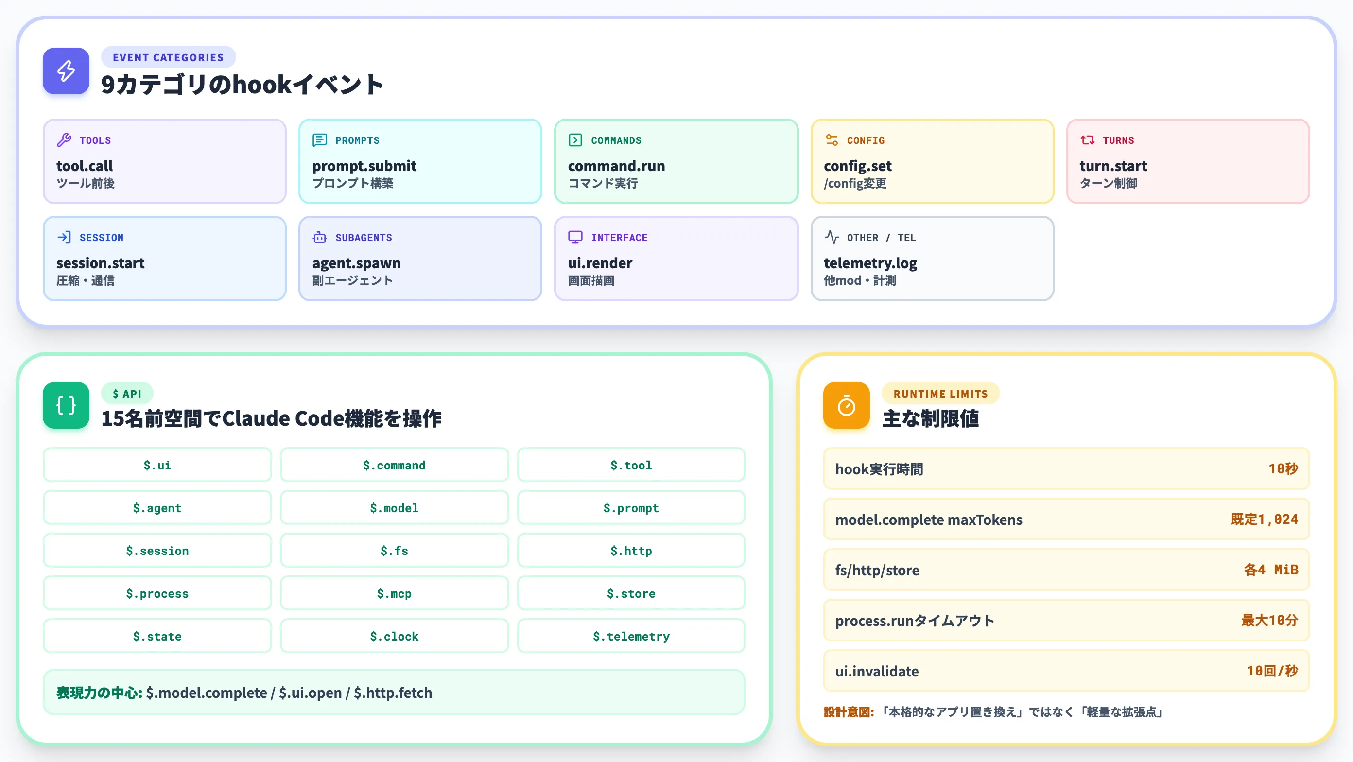 Claude Code modsの主要イベントとAPI