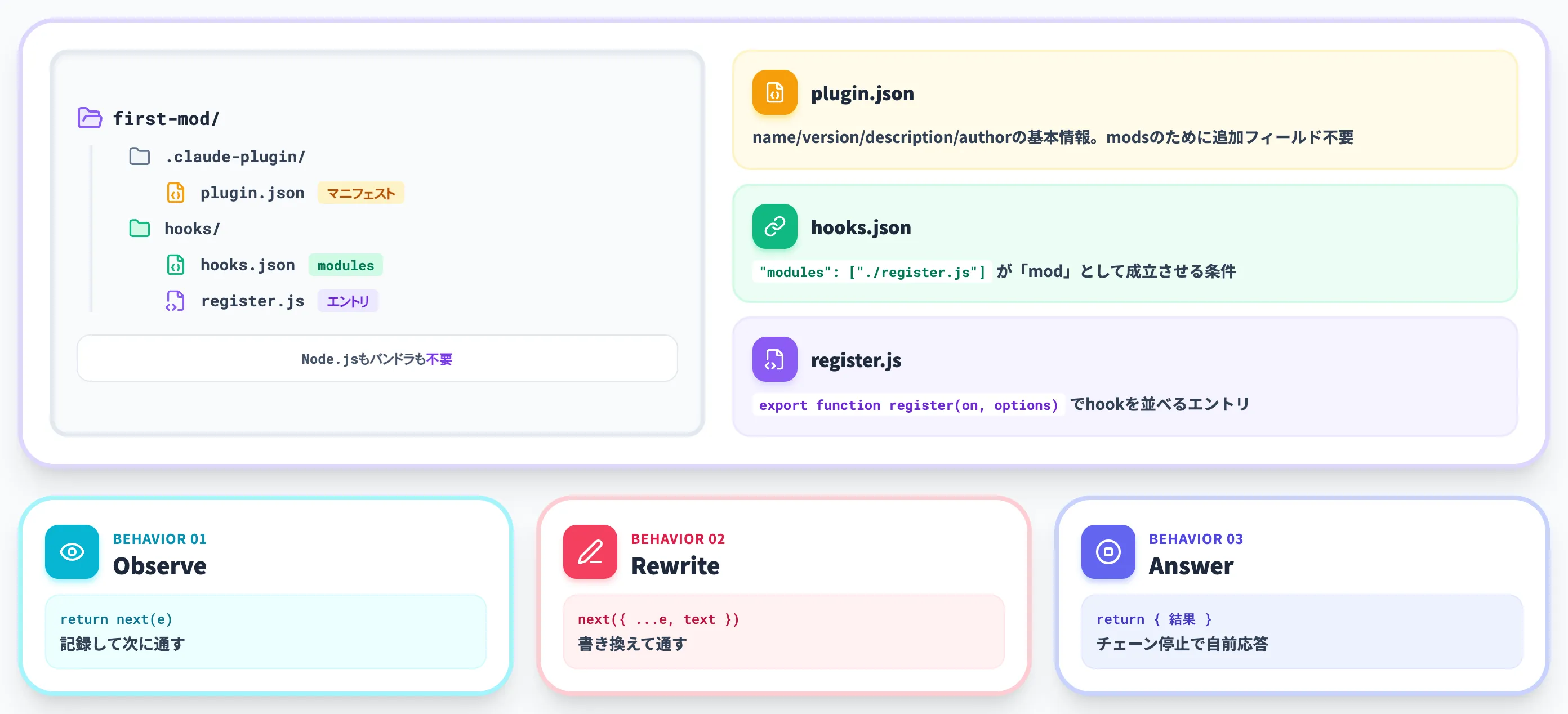Claude Code modsの作り方