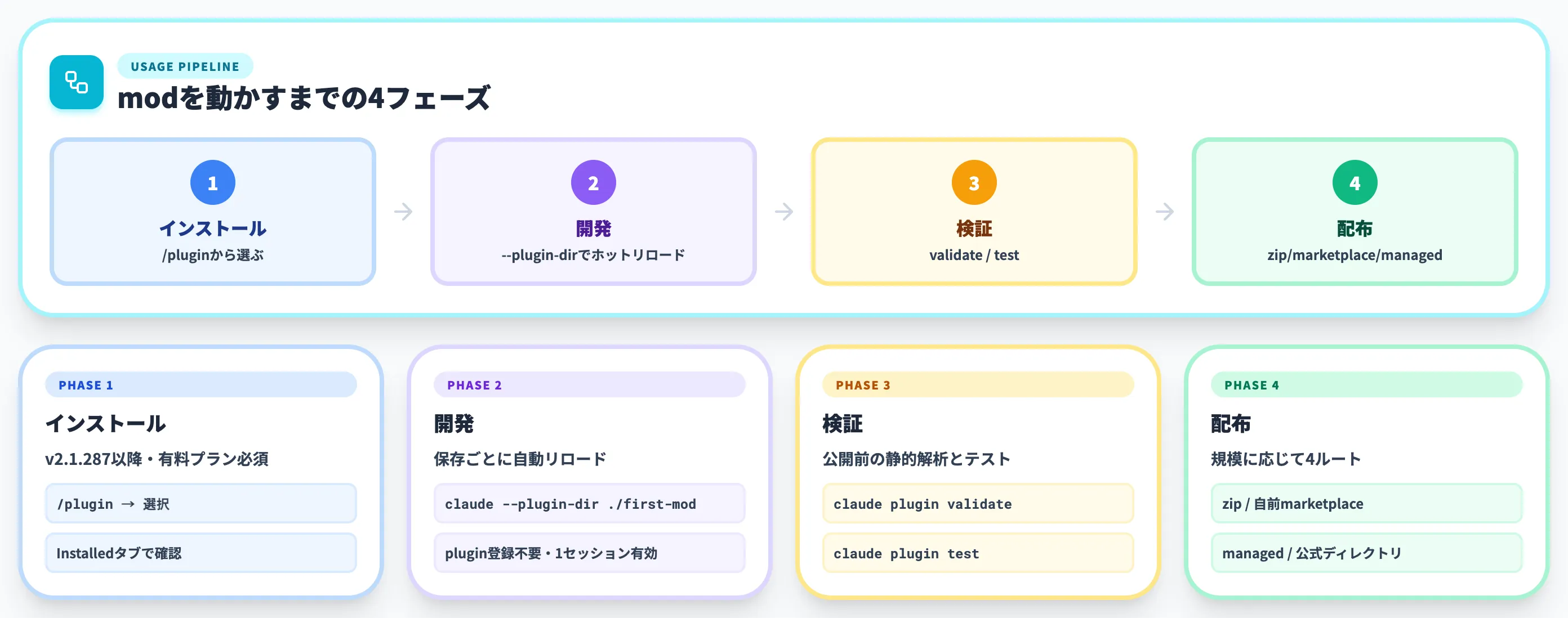 Claude Code modsの使い方