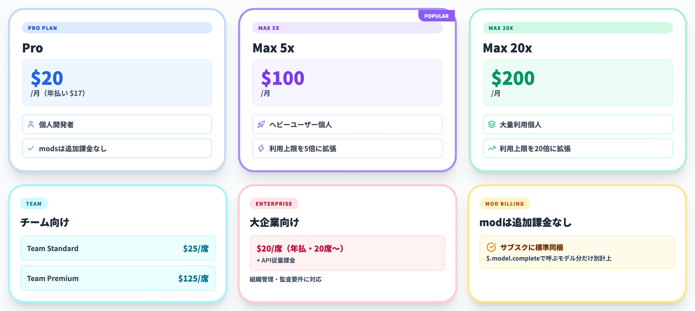 Claude Code modsの料金