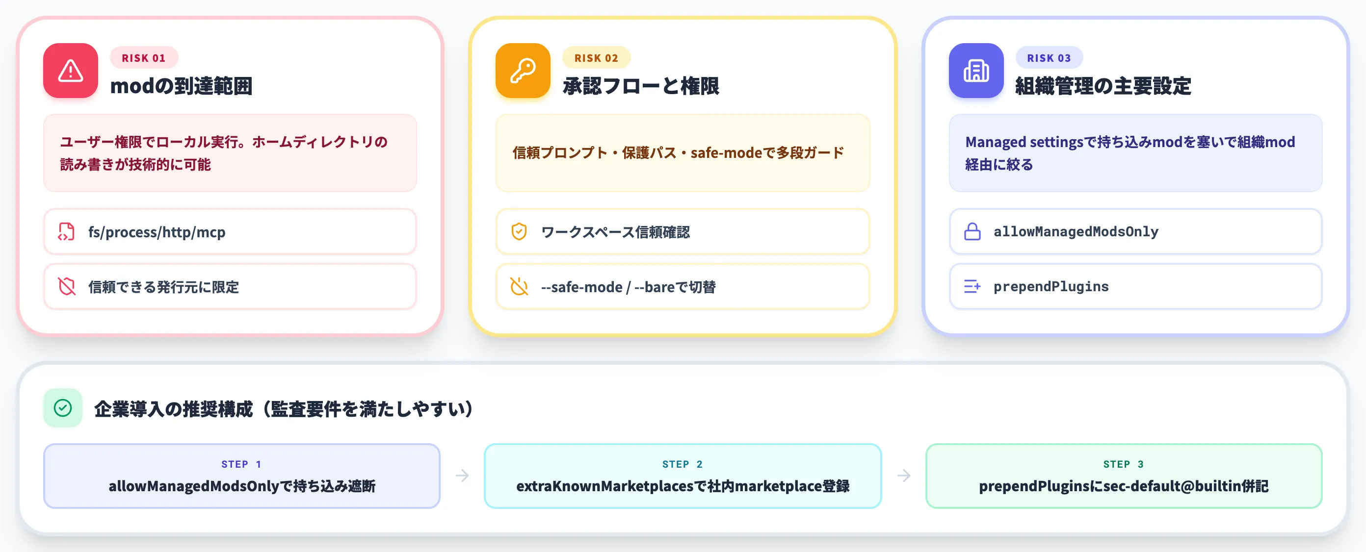 Claude Code mods導入前の注意点