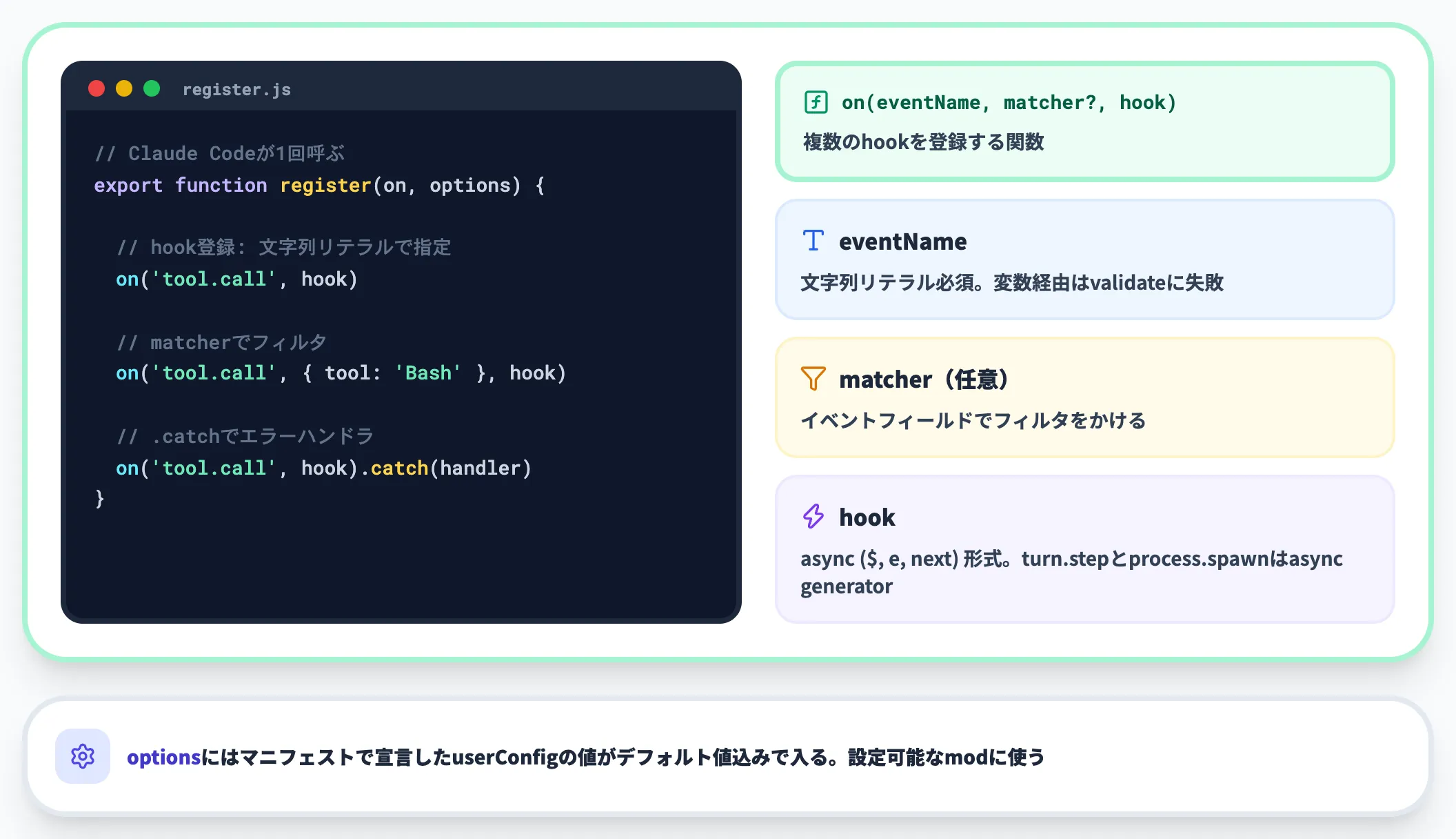 register関数の呼ばれ方