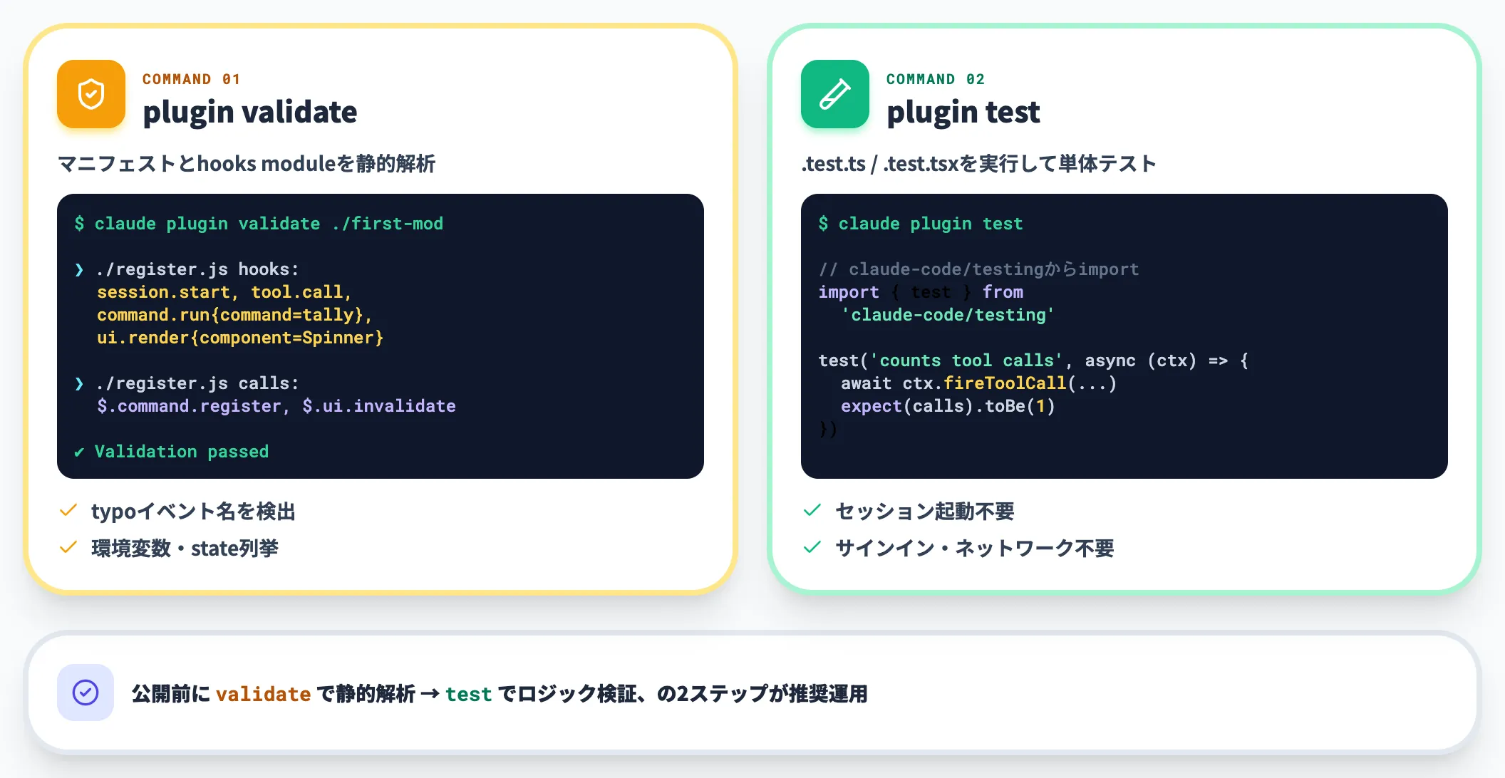 validateとtestで検証する