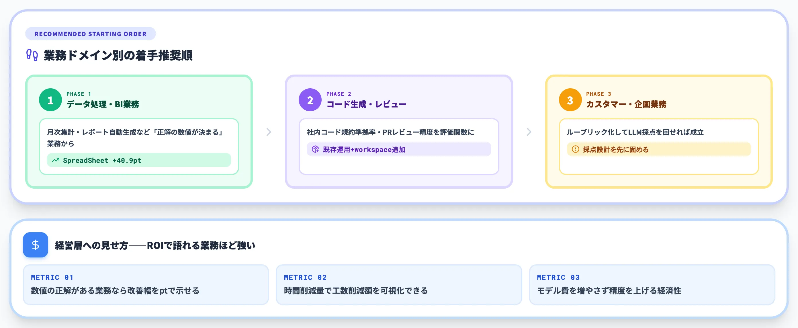 AI総研が推奨するケース別の始め方