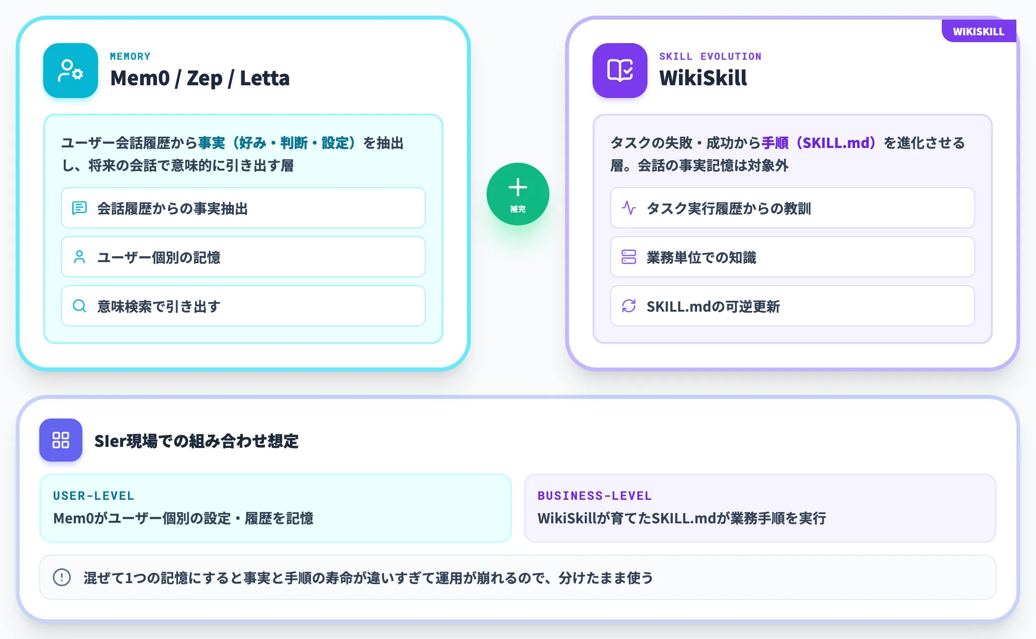 Mem0・Zep・Lettaとの棲み分け