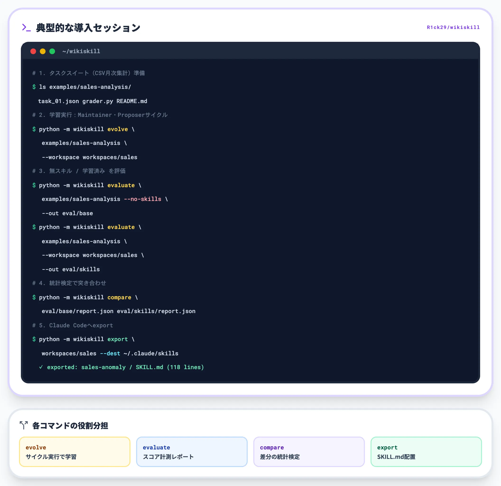 R1ck29 wikiskillの導入とexport