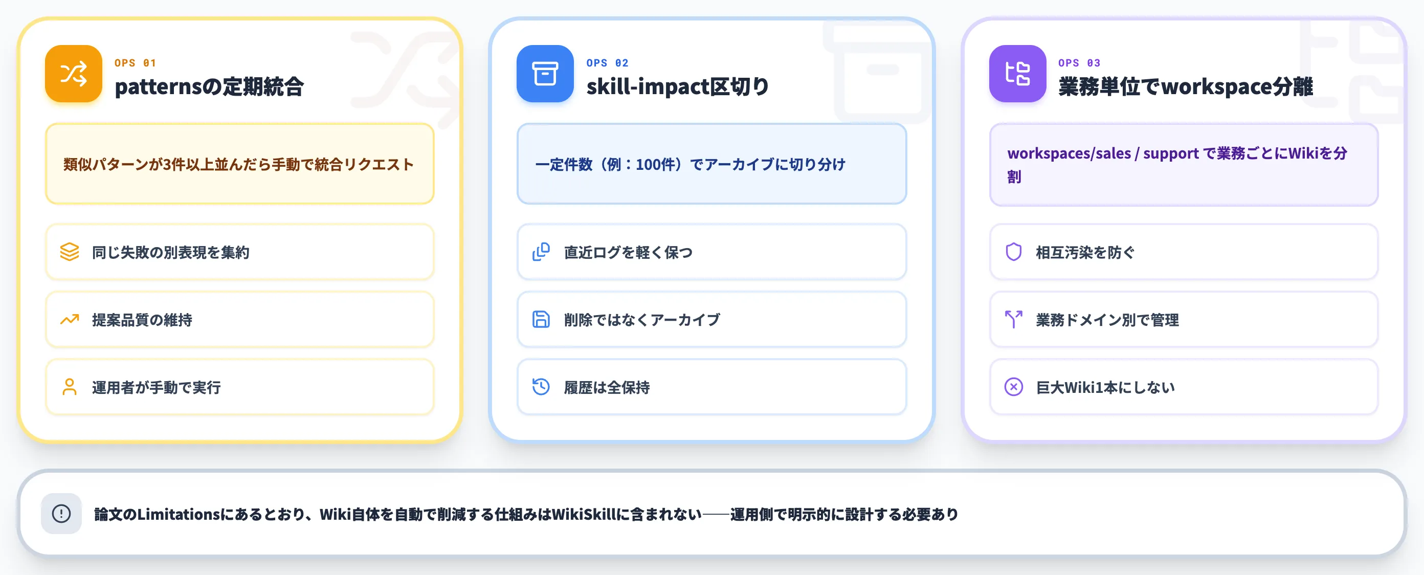 Wiki肥大化を防ぐ運用設計