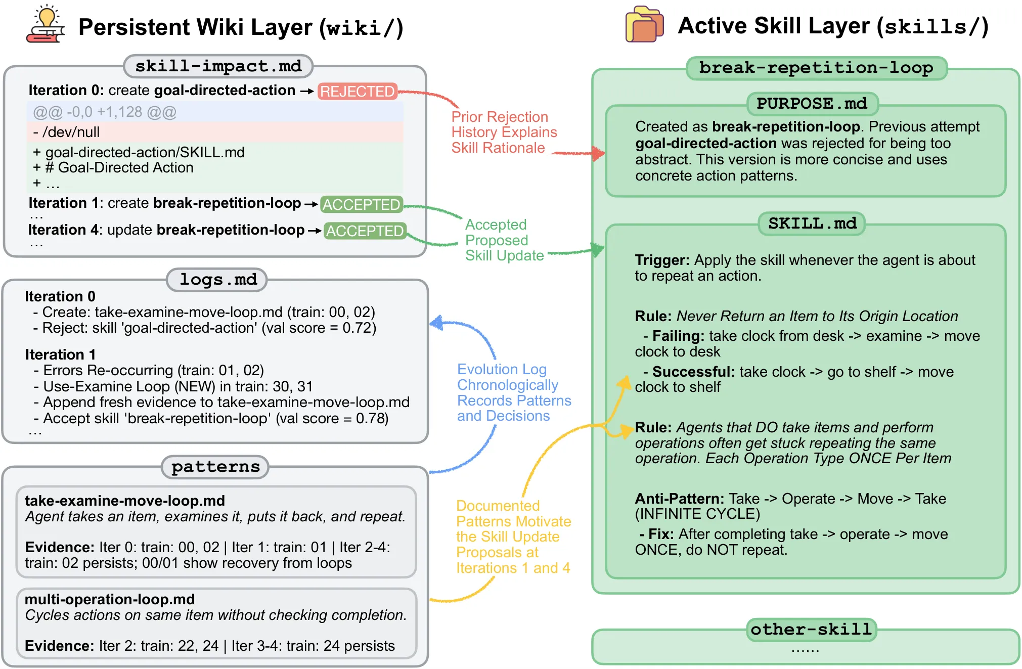 WikiSkillのケーススタディ