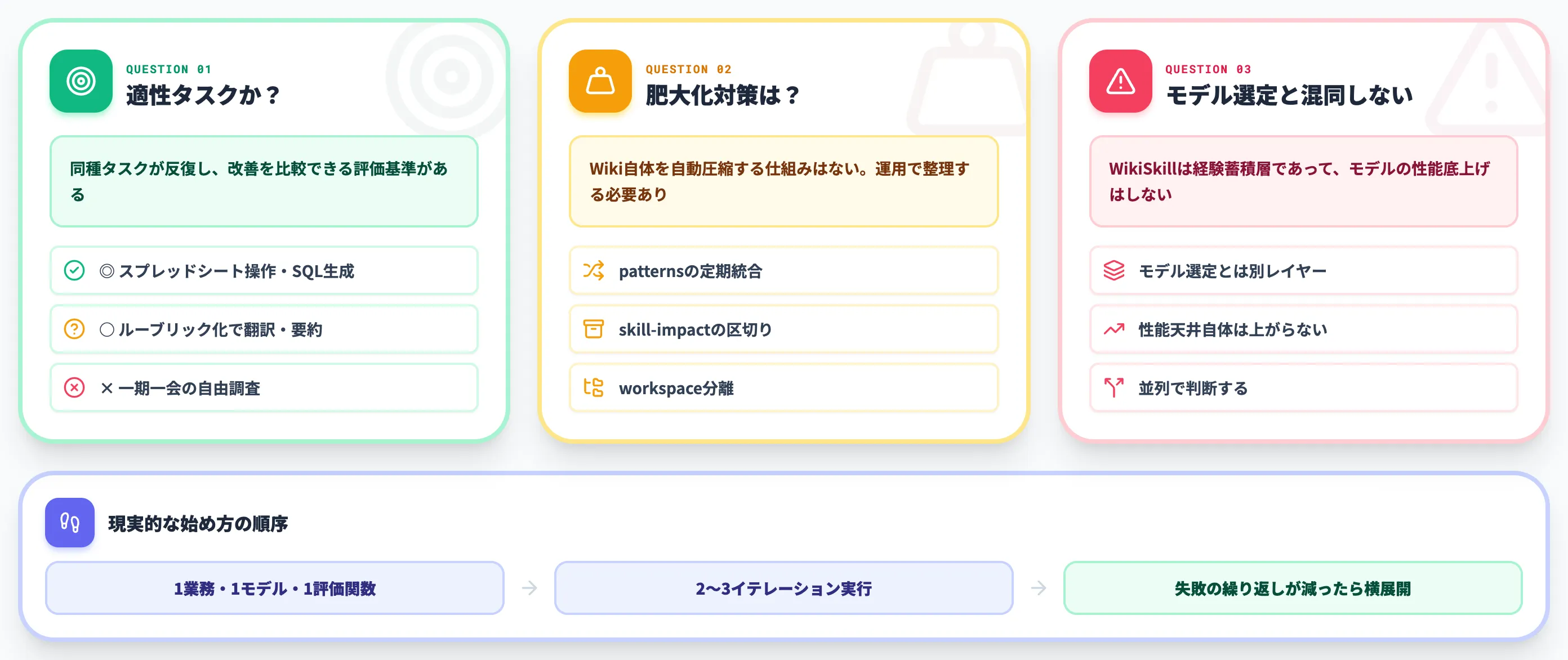 WikiSkillの導入判断と落とし穴