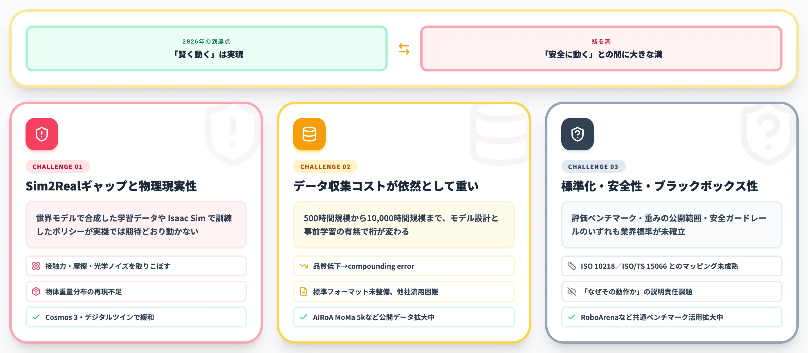 ロボット基盤モデルの課題と注意点