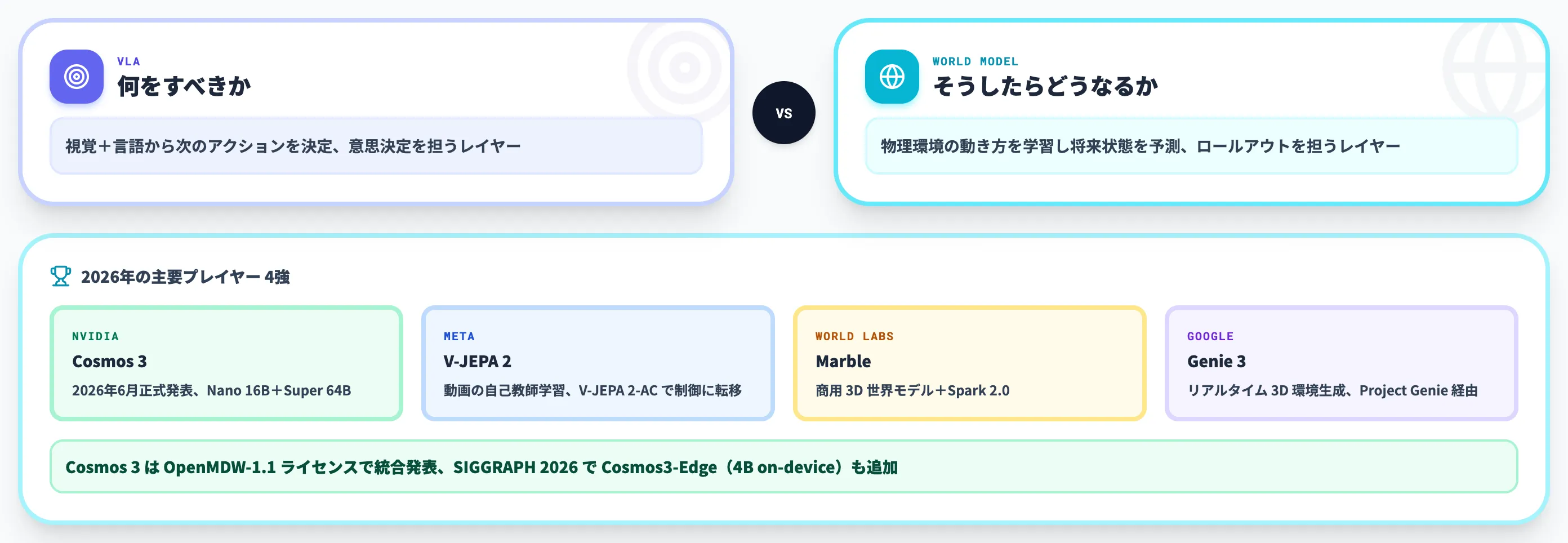 世界モデル