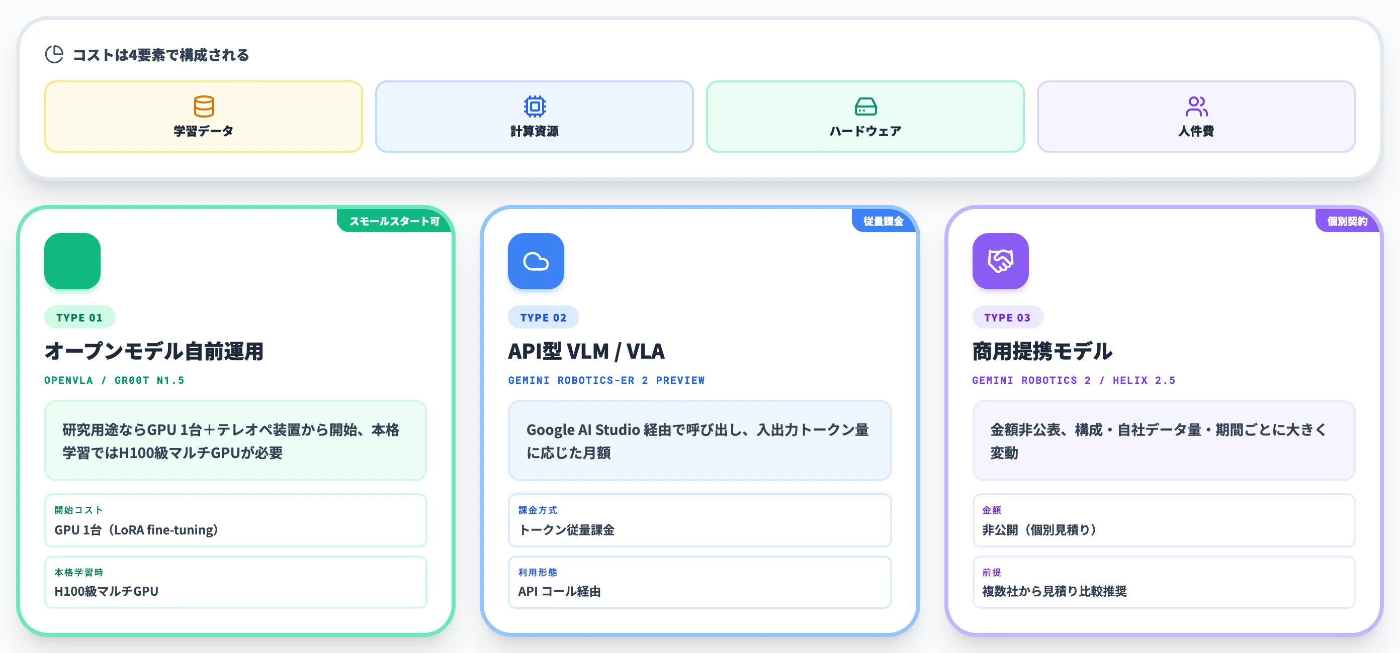 大まかな開発 運用コストの考え方