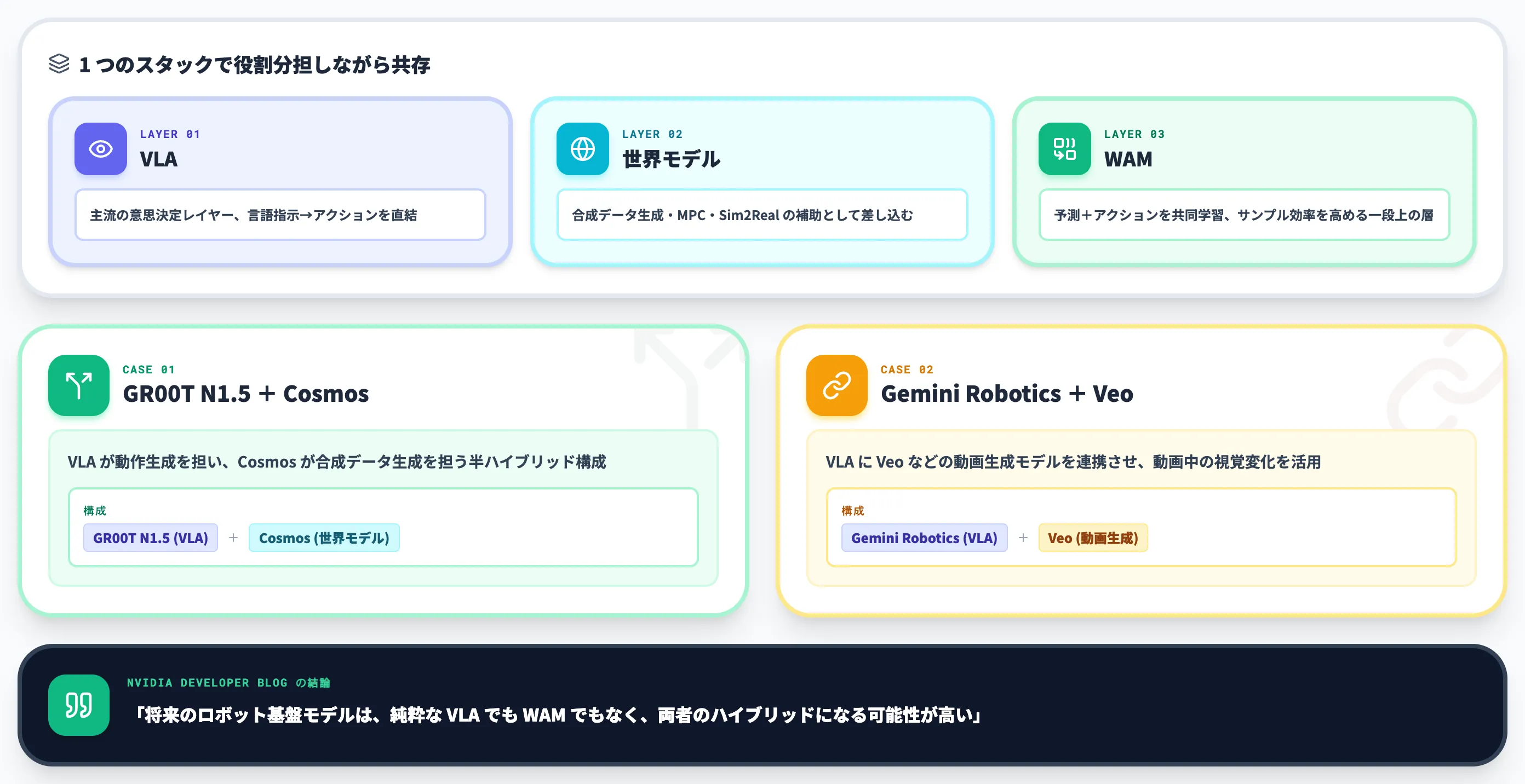 将来はハイブリッドが主流になる見通し