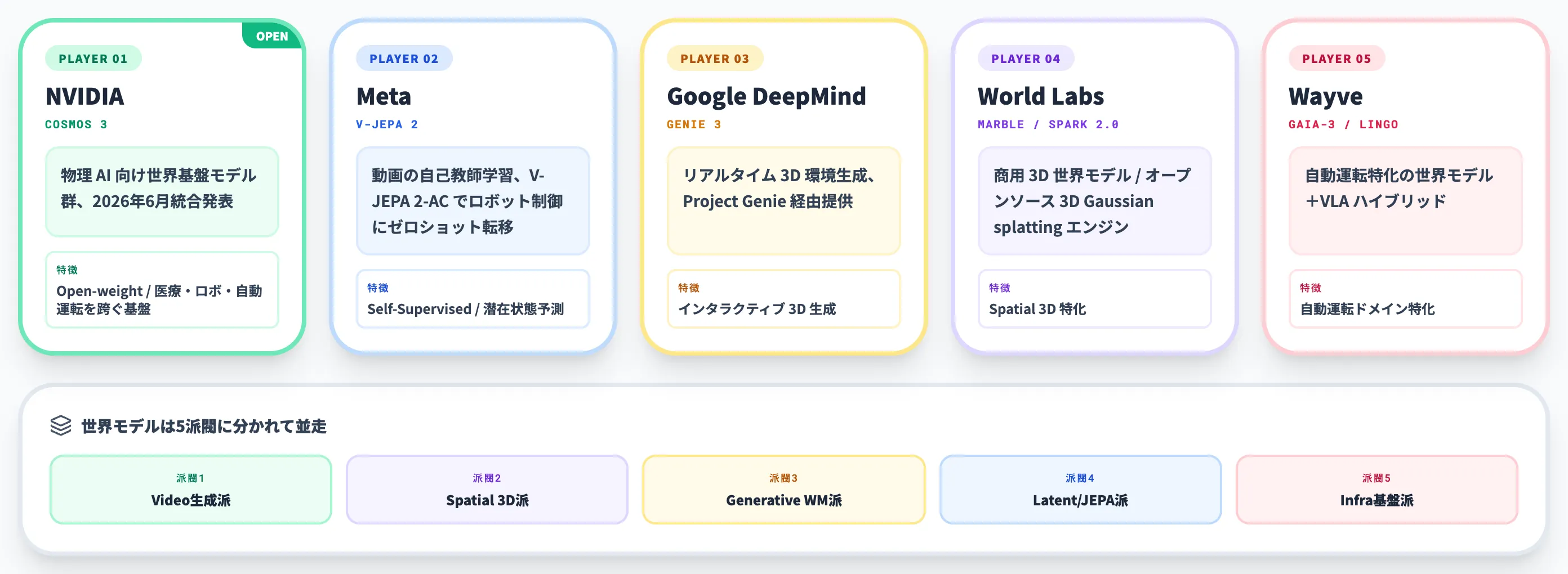 2026年の世界モデル代表プレイヤー
