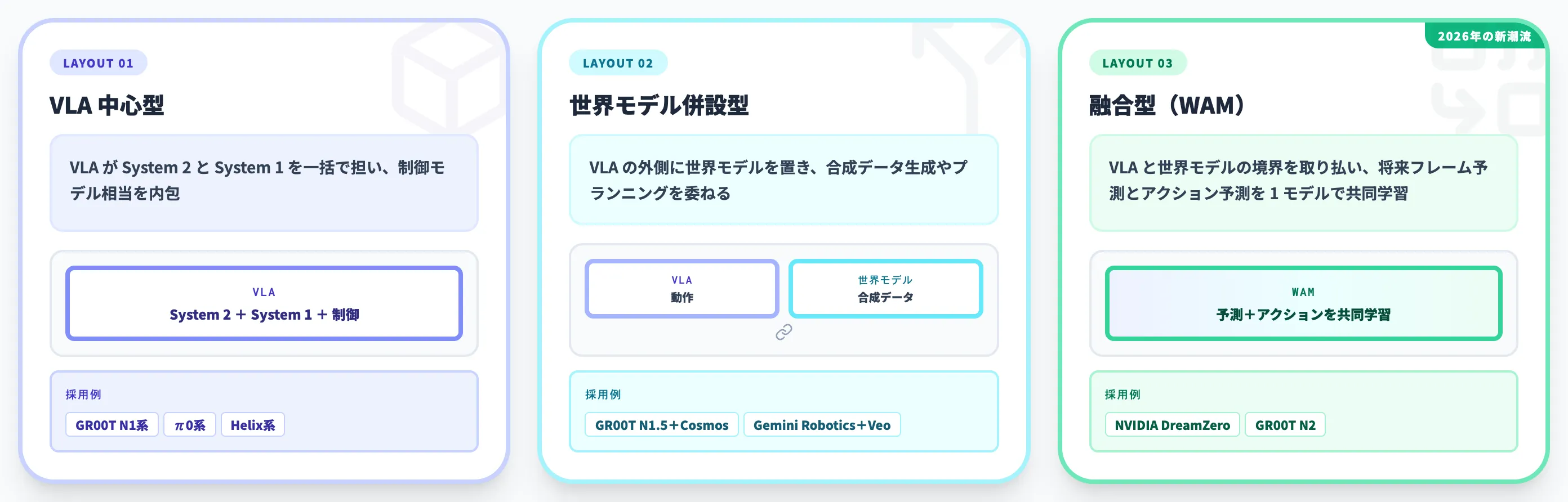 3層の実装レイアウト