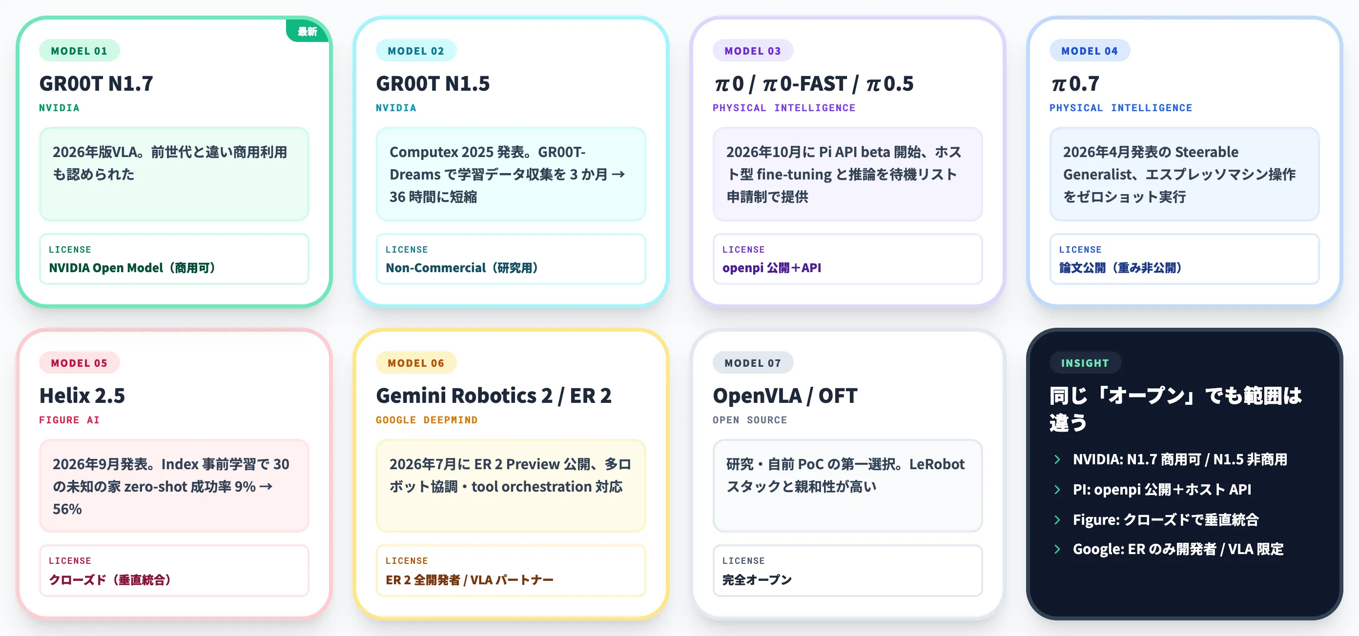 VLAの仕組みと代表モデル