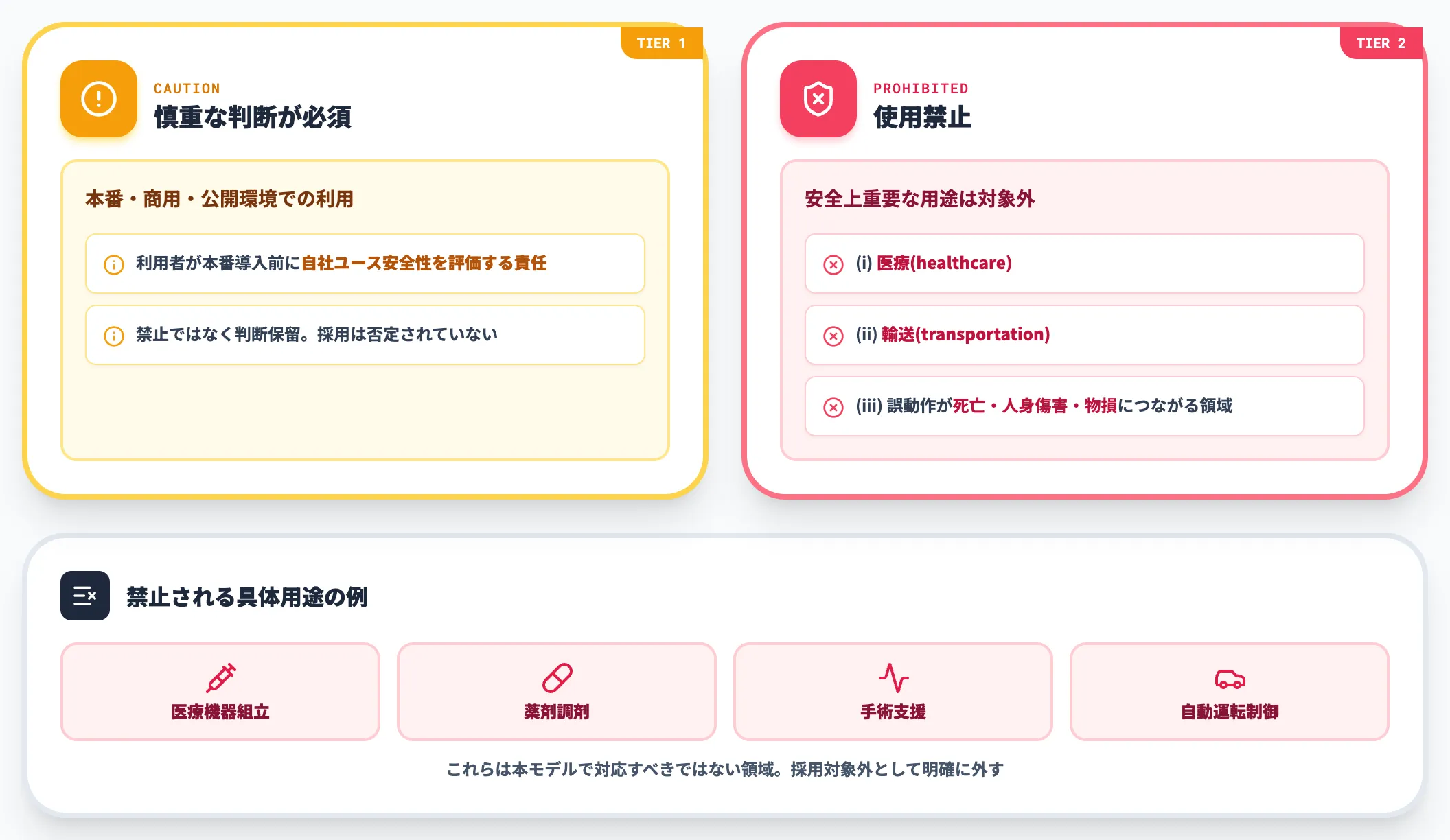 公式の用途制限