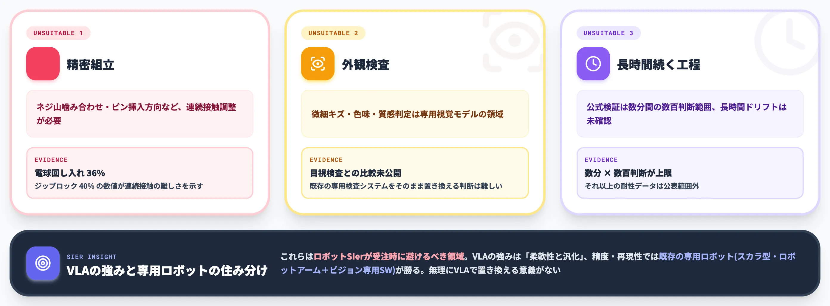 器用さの限界と向かない工程
