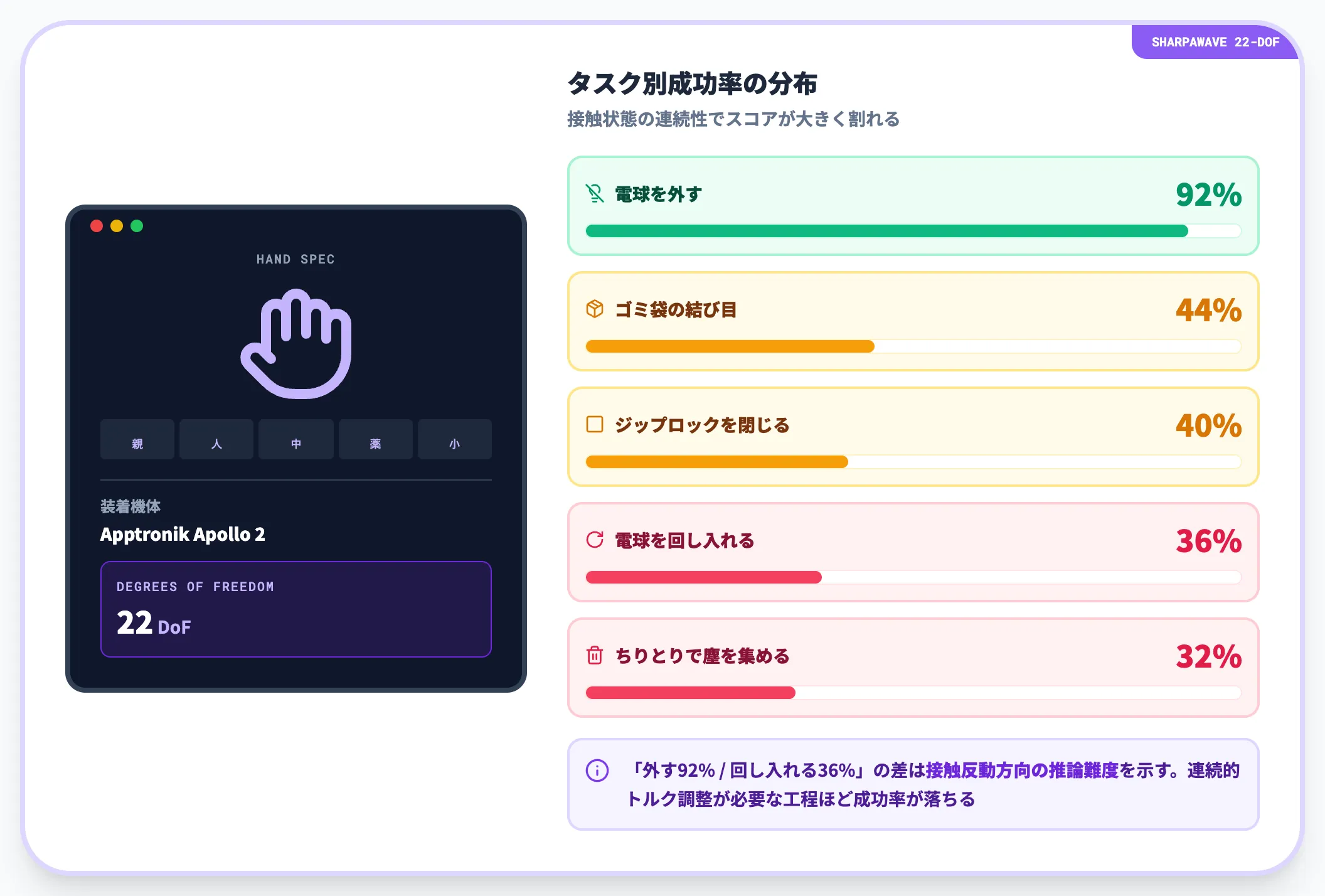多指ハンドへの対応