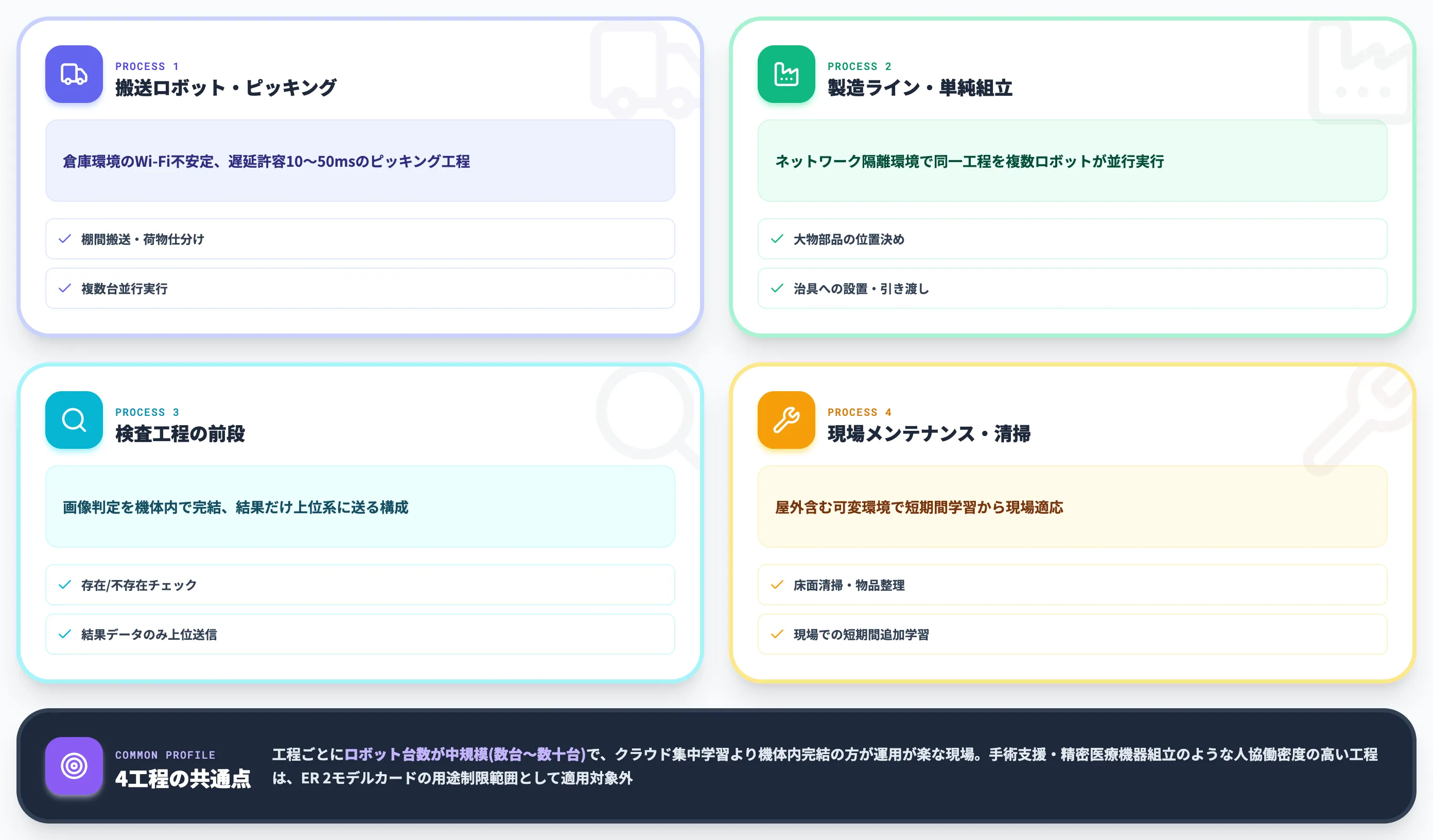 工場倉庫で採用候補となる工程