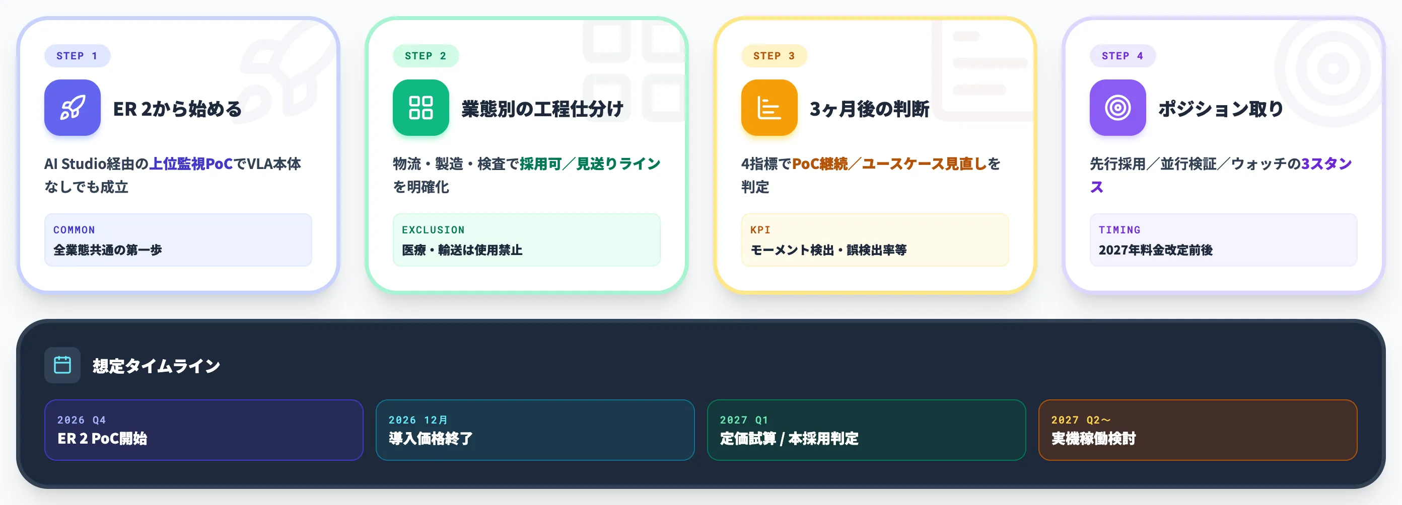 日本企業がいま取るべきアクション