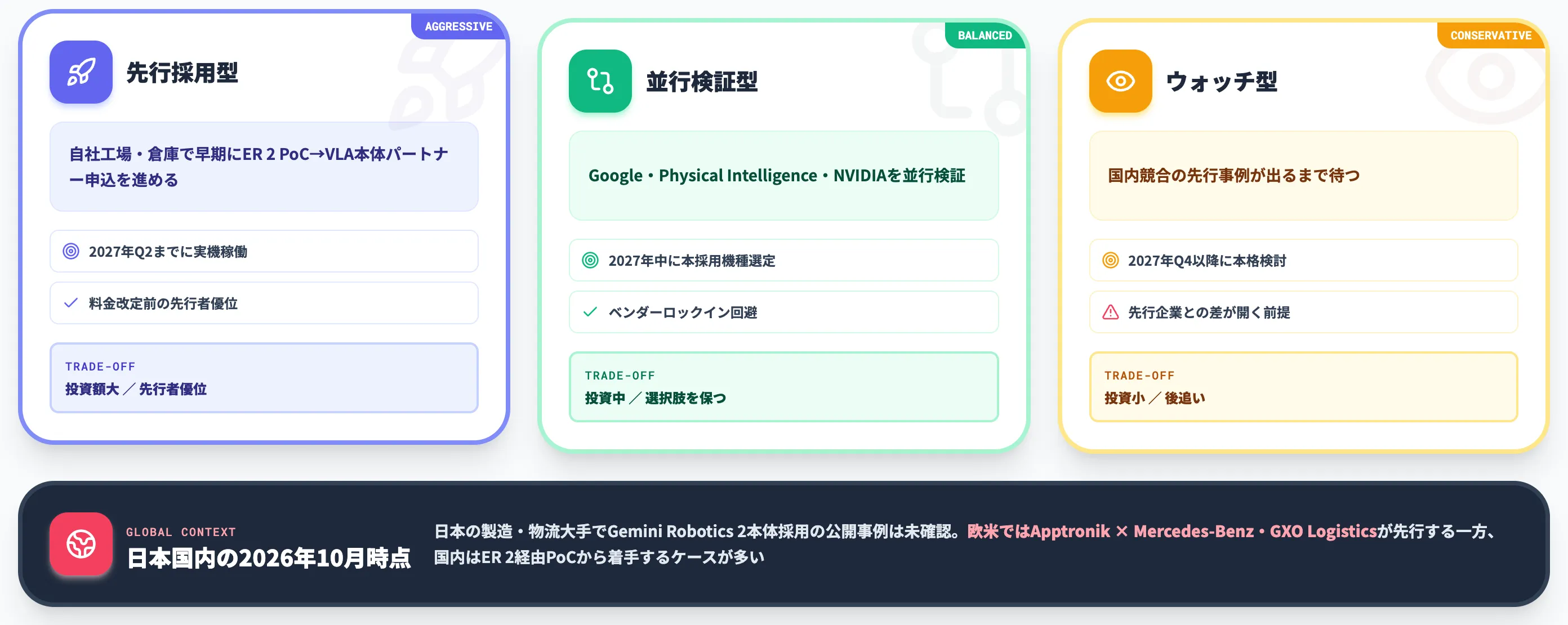 日本企業の現時点のポジション取り