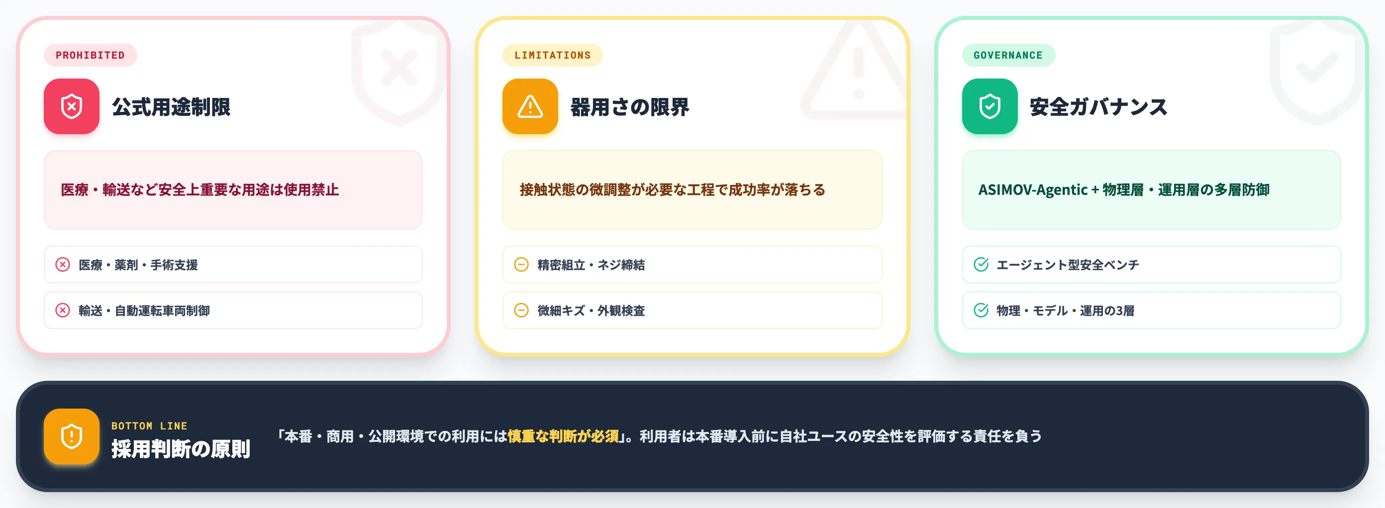 現時点の限界と安全ガバナンス