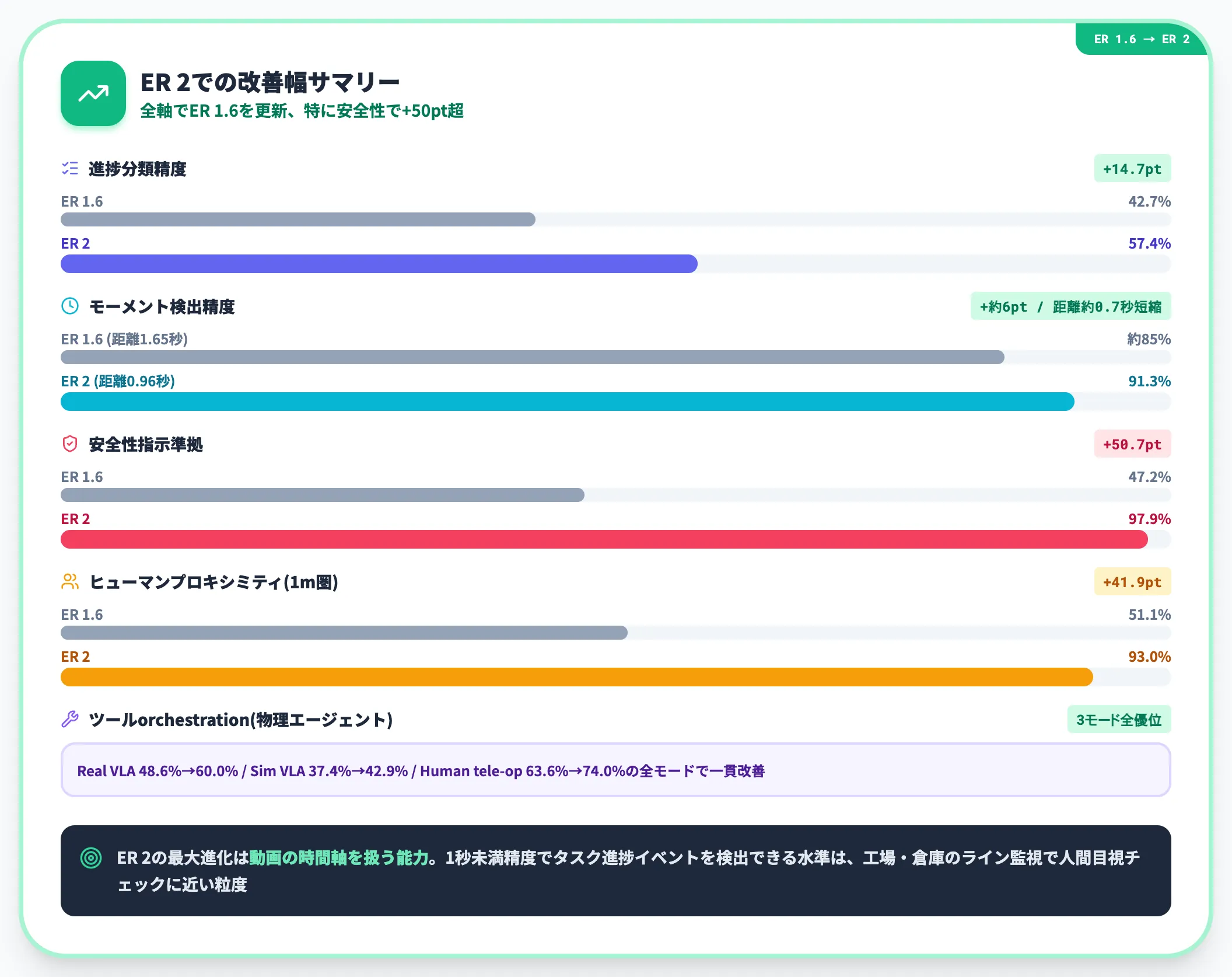 ER 1.6との比較の全体像