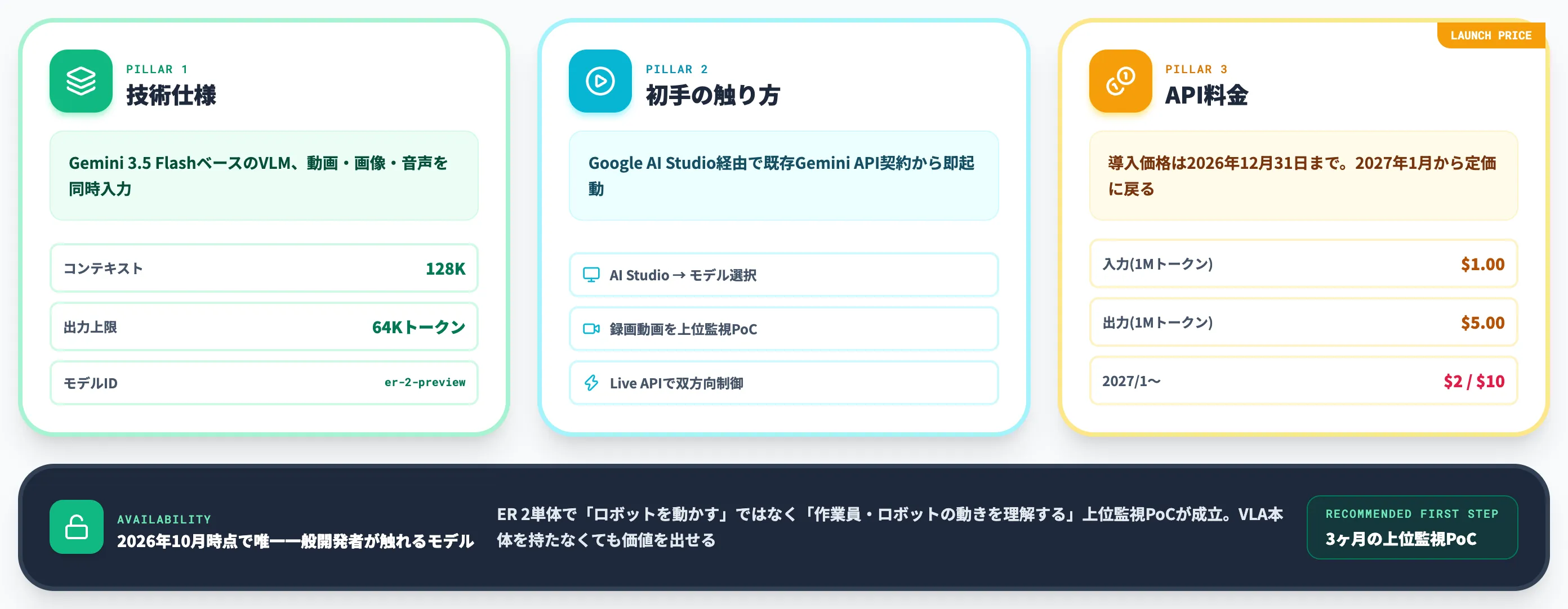 Gemini Robotics ER 2の使い方とAPI料金