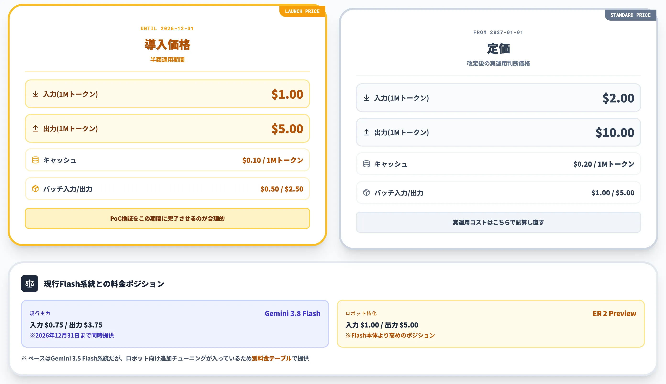 Gemini Robotics ER 2のAPI料金