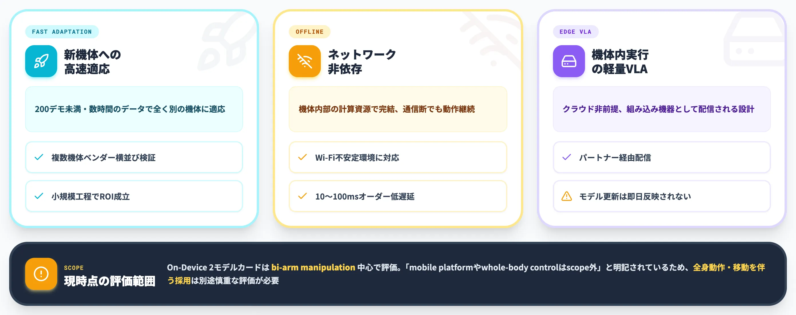 Gemini Robotics On-Device 2のエッジ適用