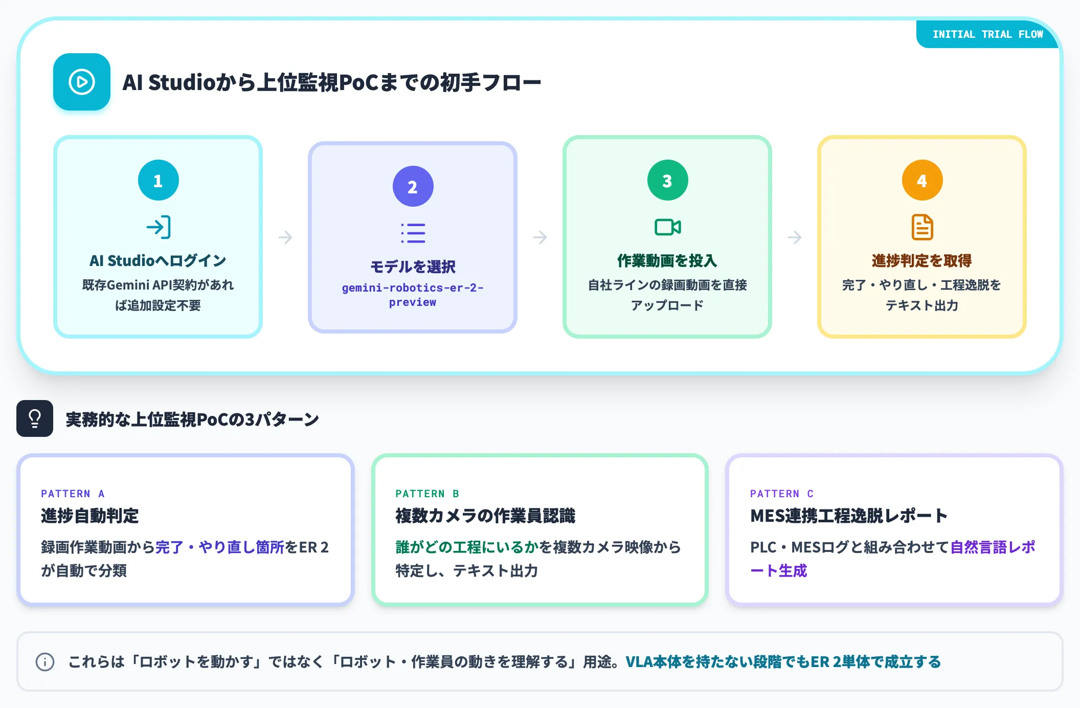 Google AI StudioでER 2を試す
