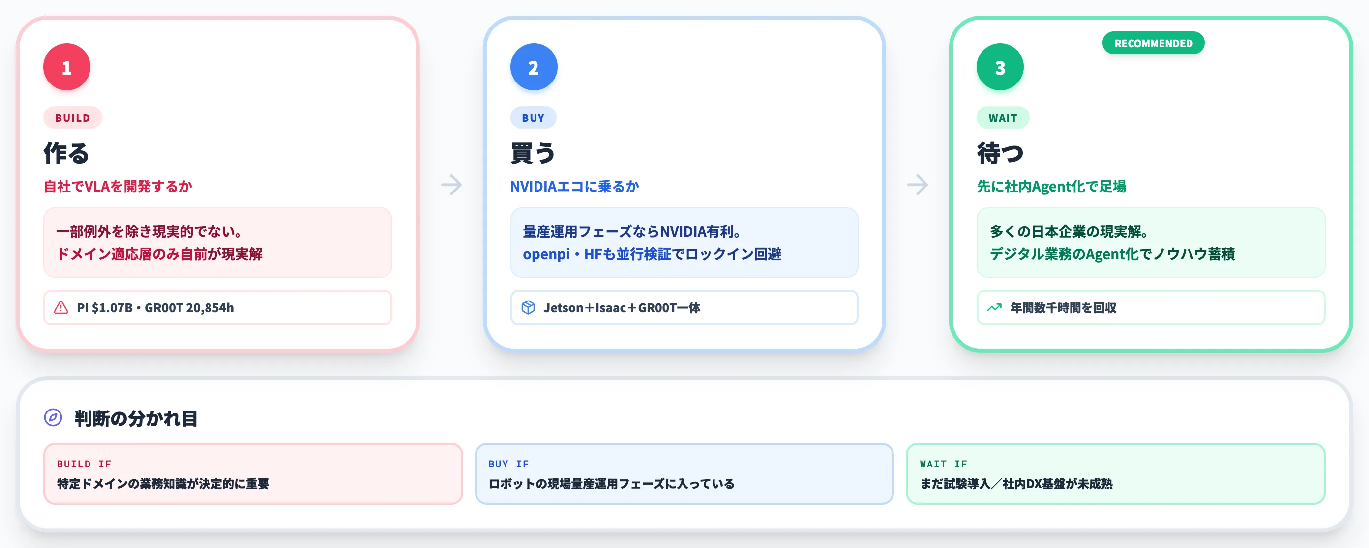 日本企業がEmbodied AIにどう向き合うべきか