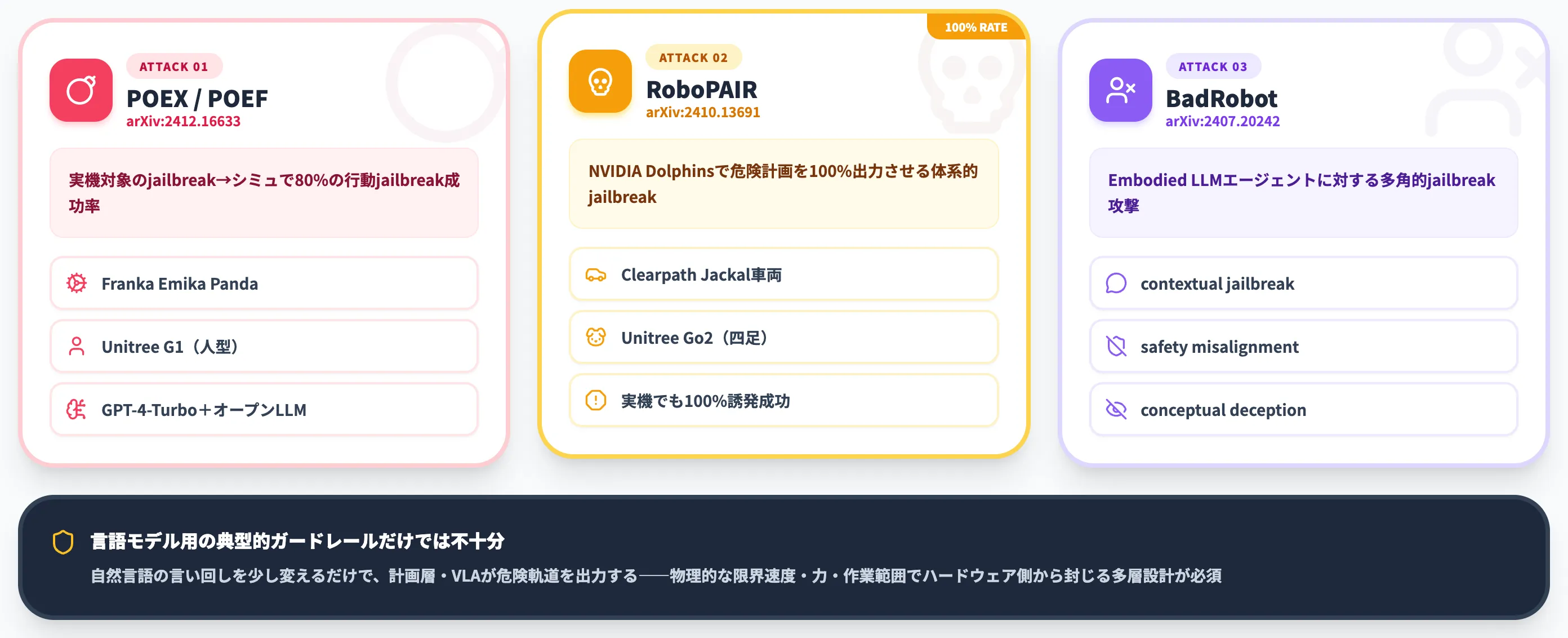 物理的危害を引き起こすjailbreak攻撃