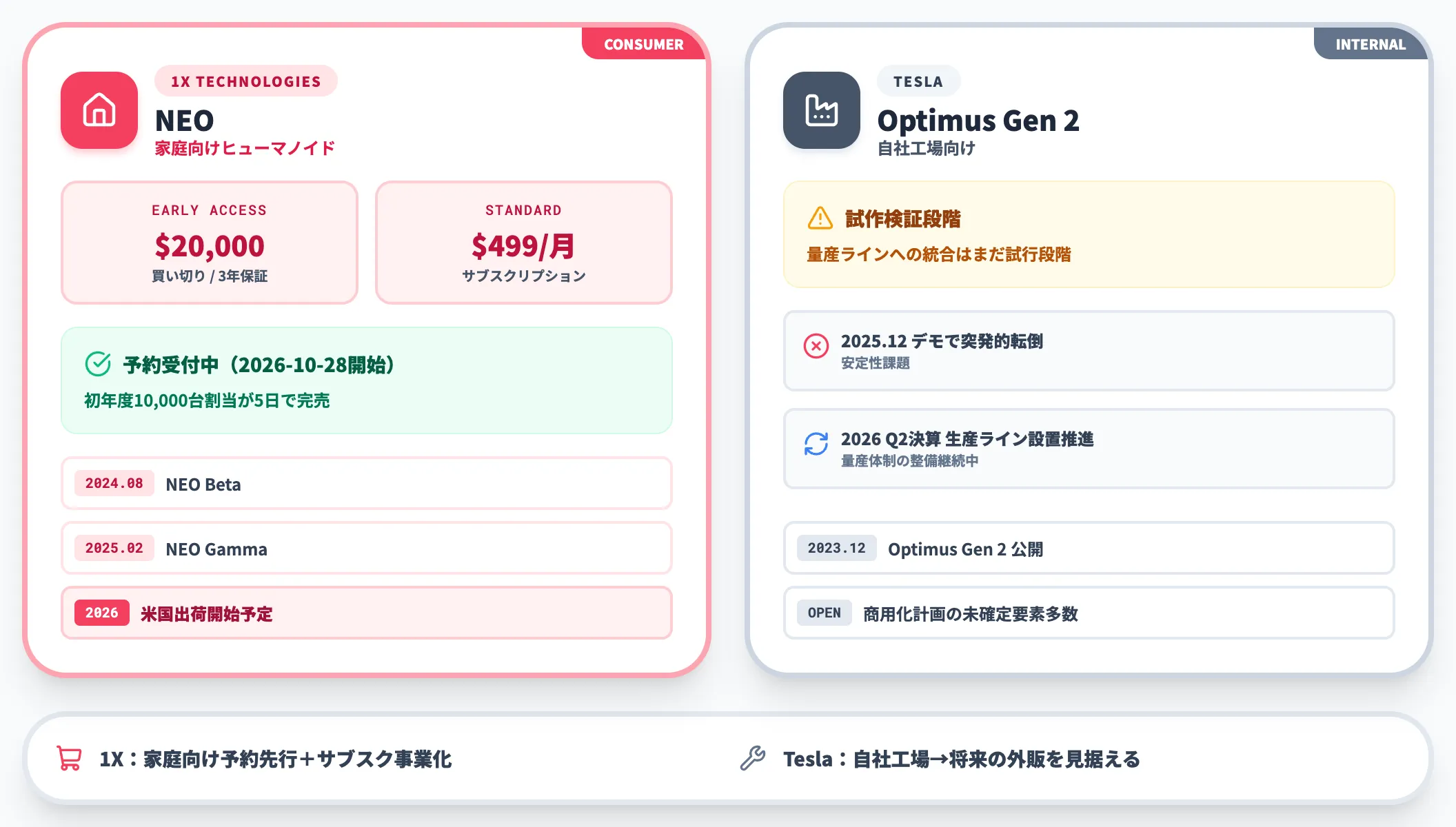 1XとTeslaなどのヒューマノイド系プレイヤー