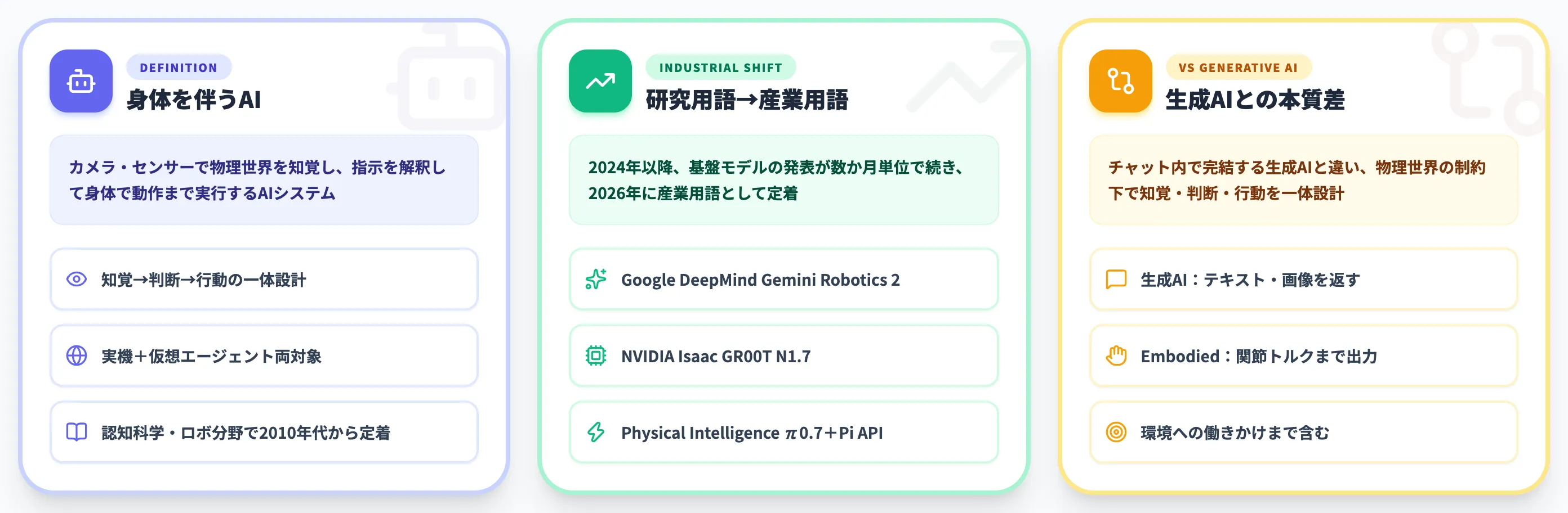 Embodied AIの定義と2026年の産業用語化