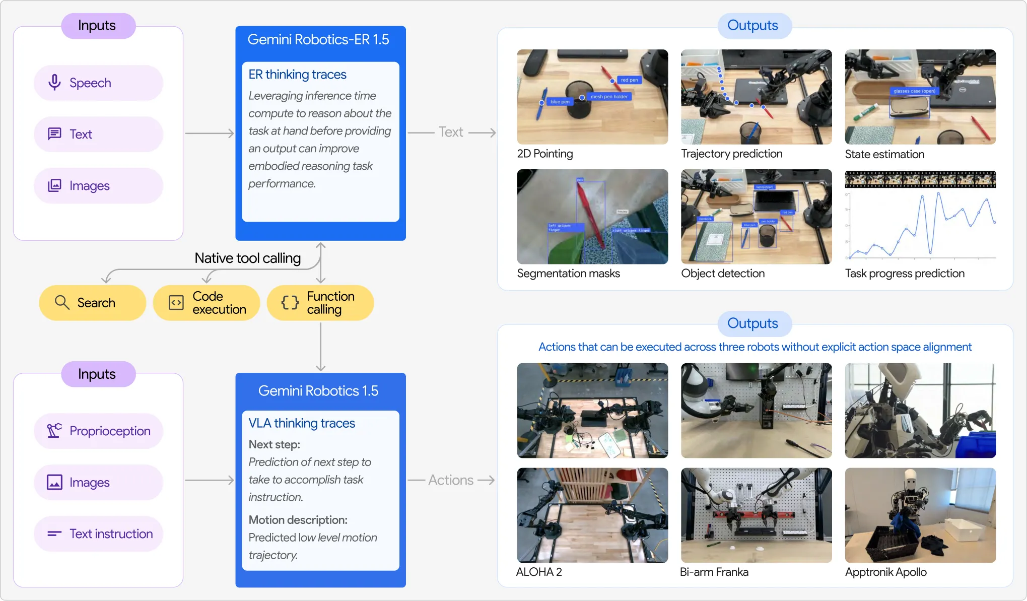Gemini Robotics 1.5の2モデル構成とMotion Transfer機構