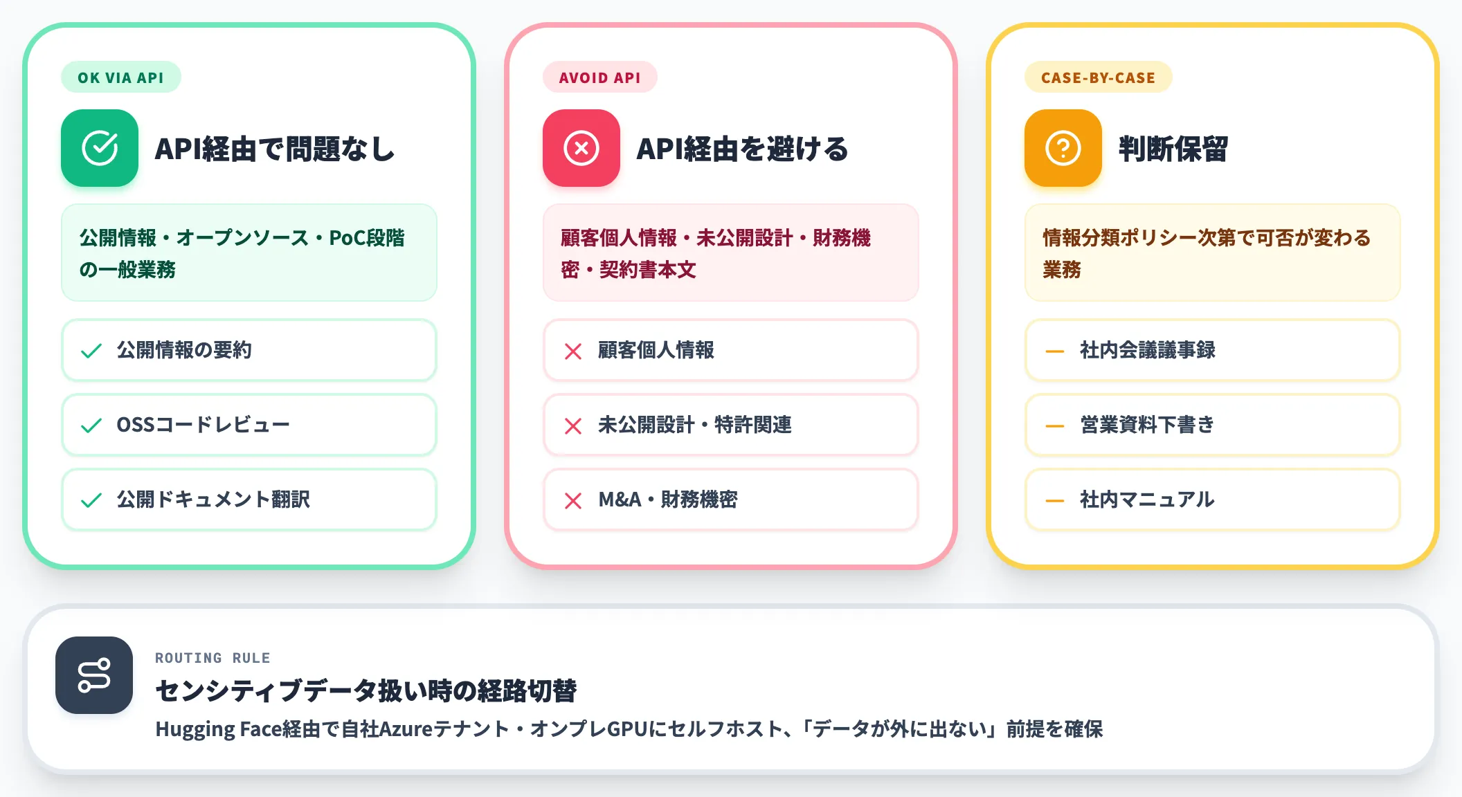 データ主権リスクと経路設計
