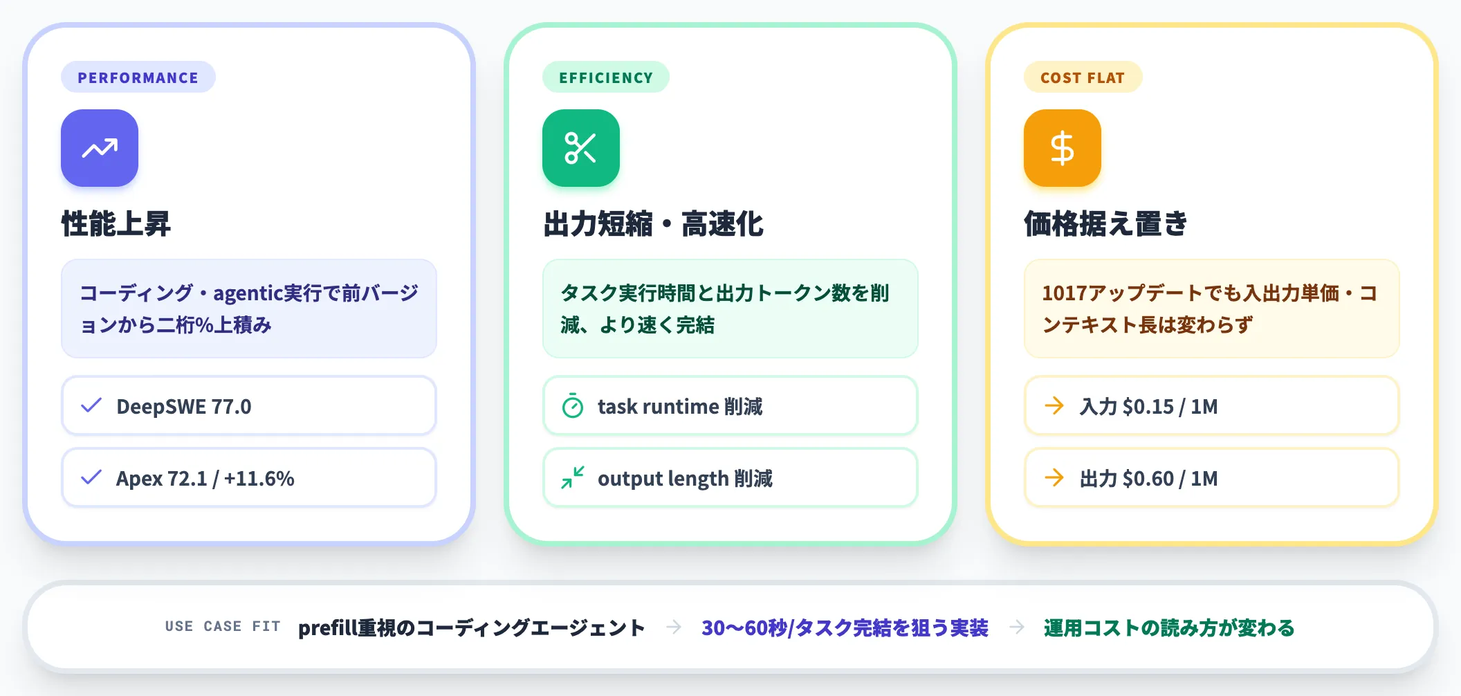 出力短縮と実行速度の改善