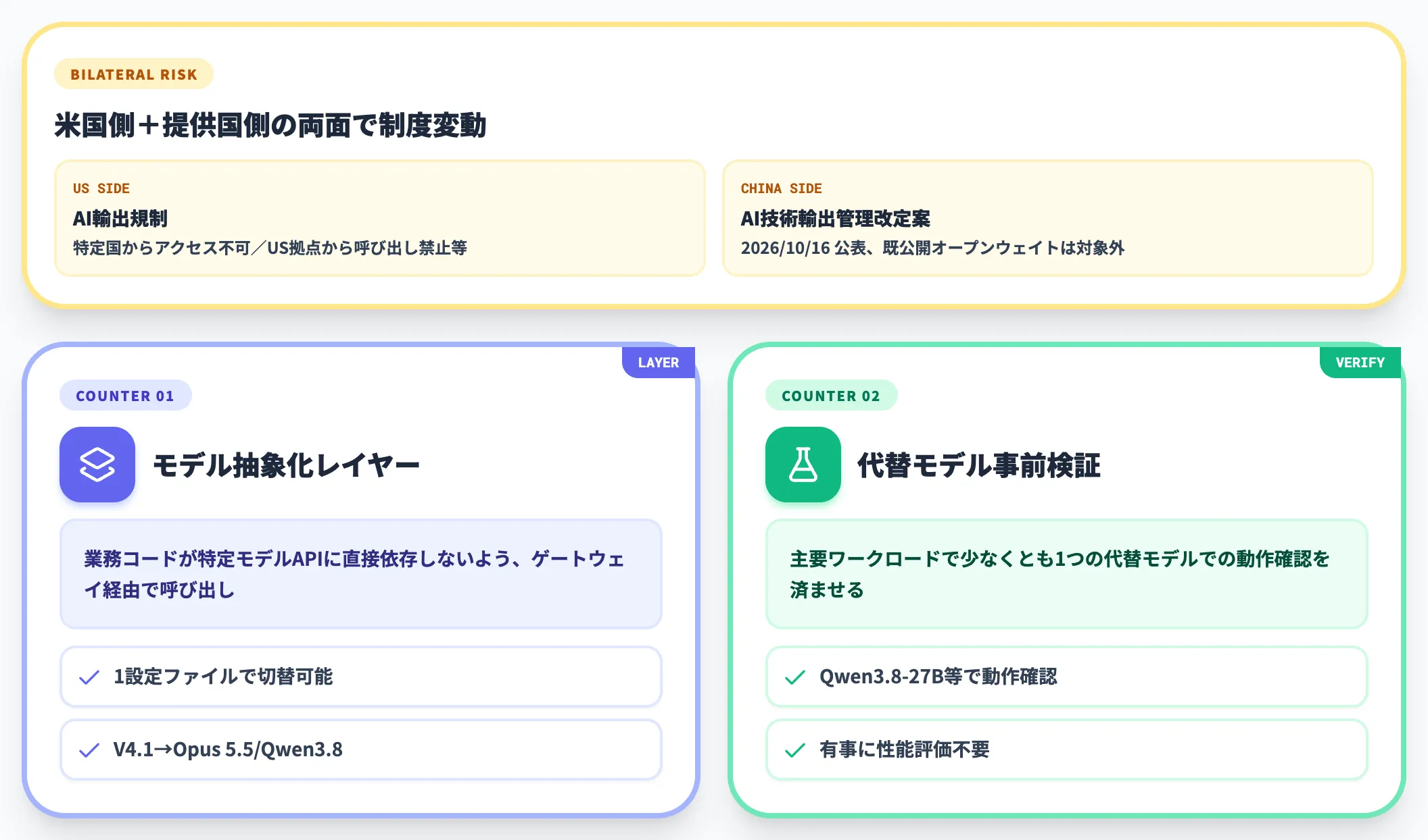 地政学リスク 米中技術規制の継続性