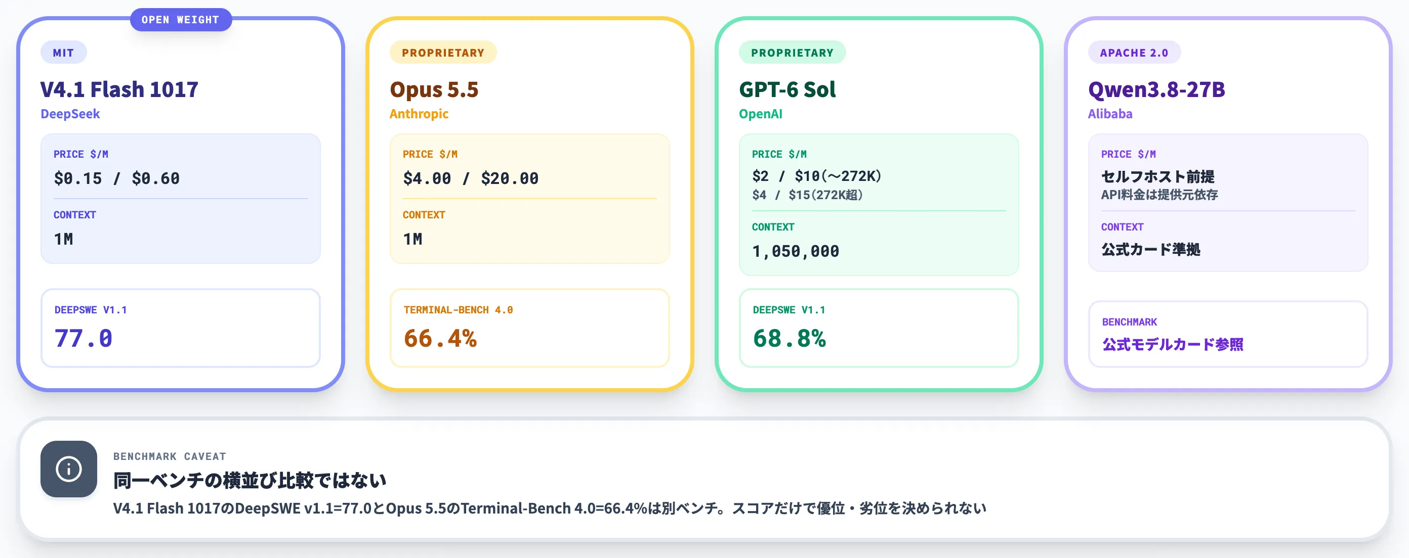 競合モデルとの比較と選定軸