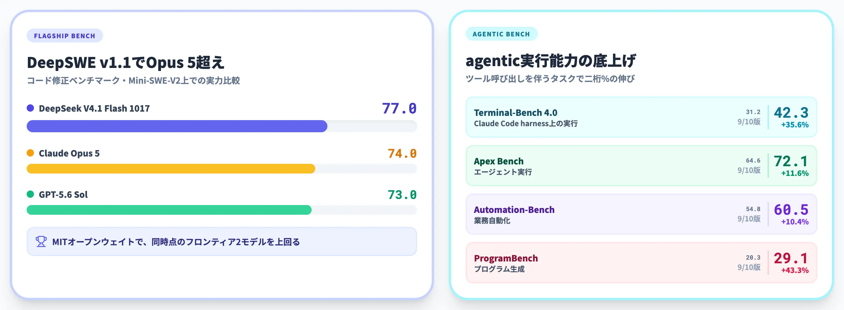 1017アップデートが詰めてきた性能差分