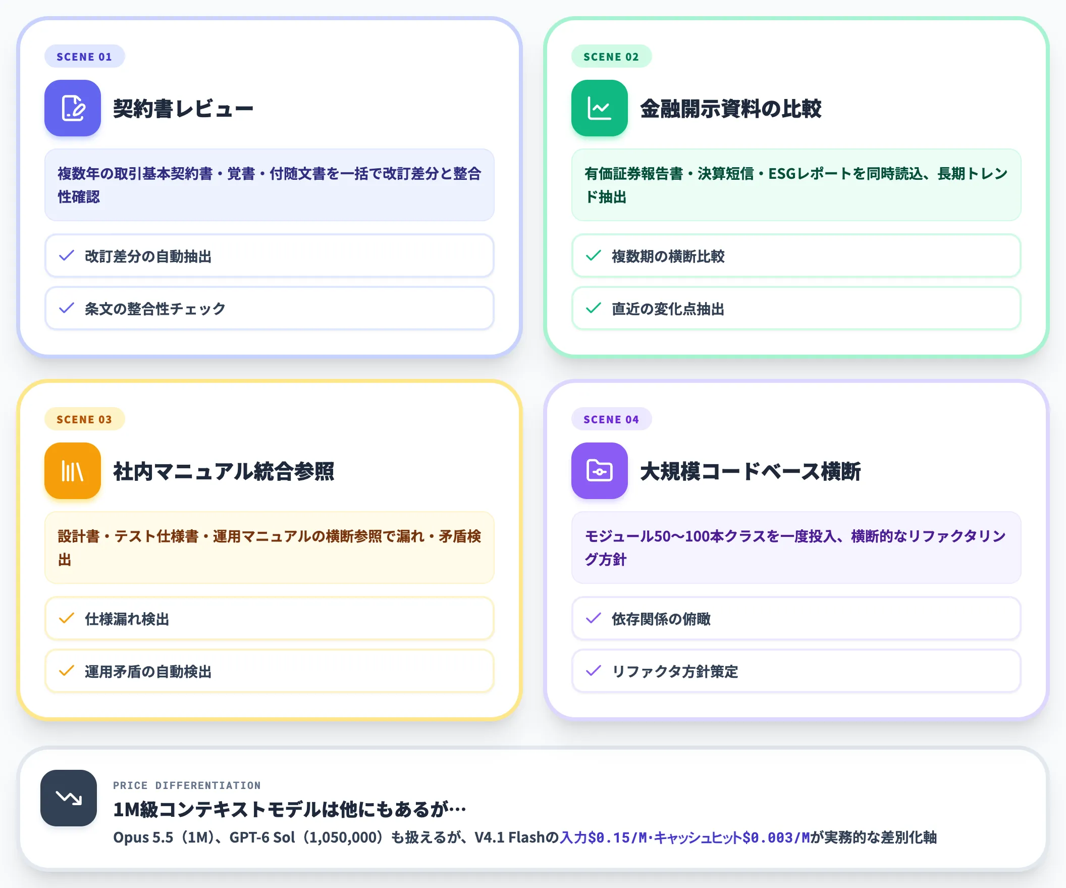 1Mコンテキストの実務シーン 日本企業で効く用途