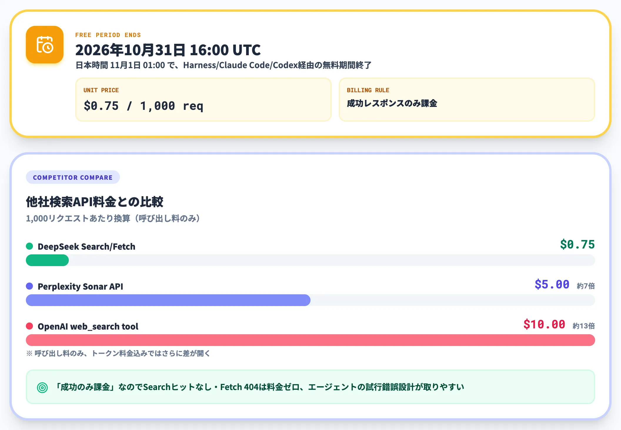 2026年10月31日16時UTCから課金開始