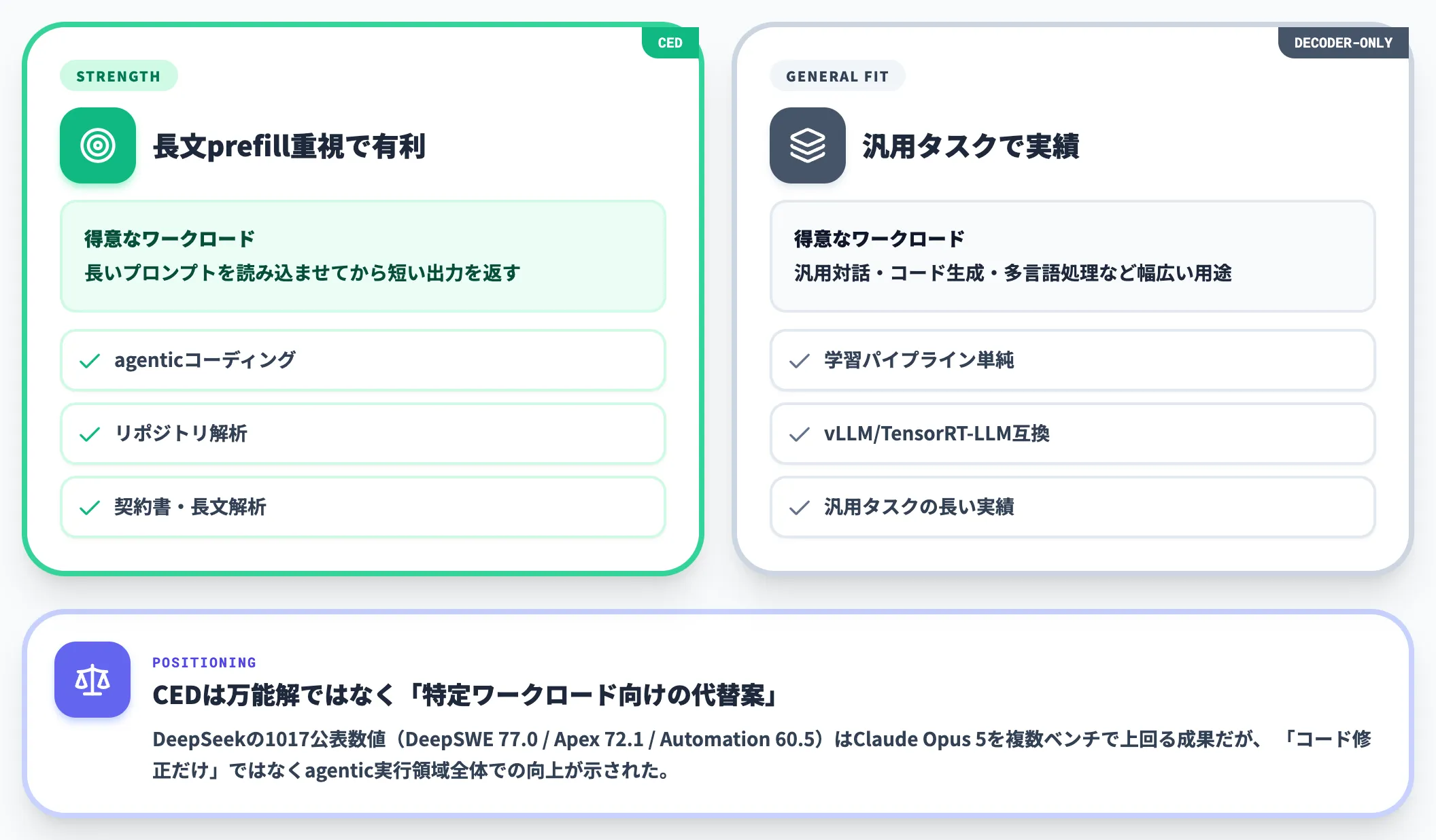 CEDが解いた制約領域