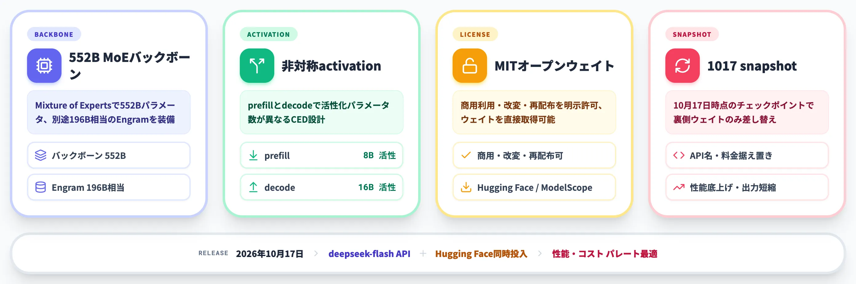 DeepSeek-V4.1-Flash-1017の全体像